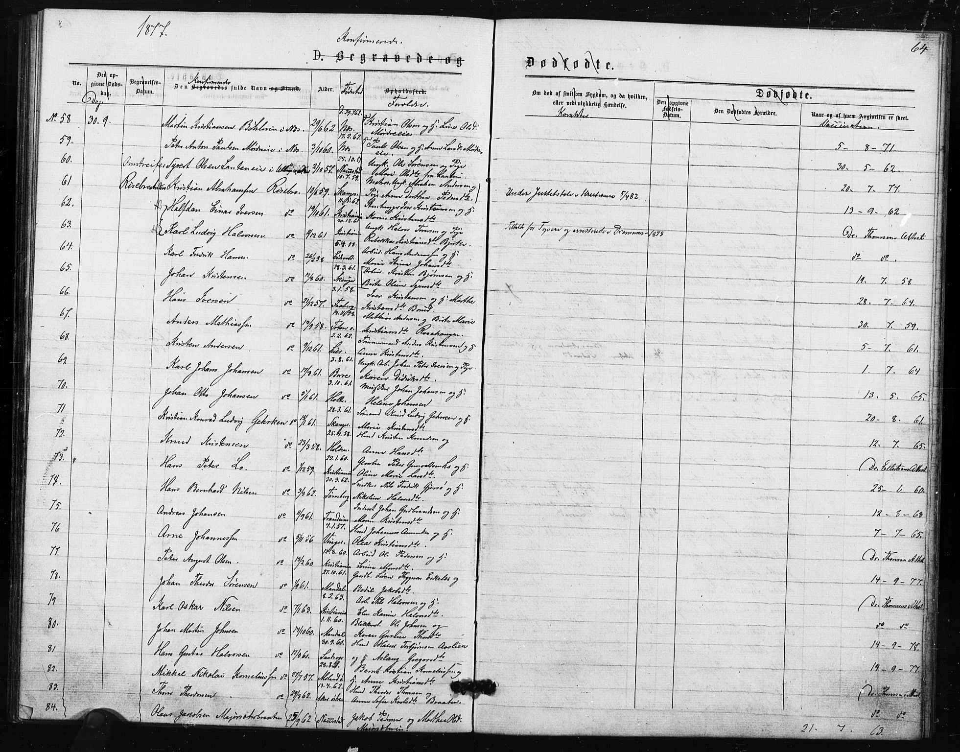 Ullensaker prestekontor Kirkebøker, AV/SAO-A-10236a/F/Fa/L0018: Parish register (official) no. I 18, 1876-1877, p. 64