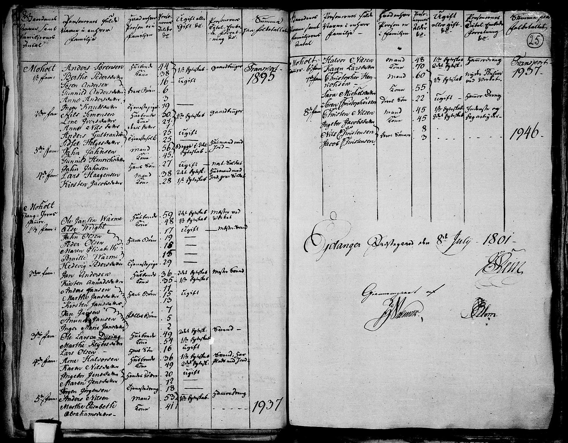 RA, 1801 census for 0813P Eidanger, 1801, p. 24b-25a