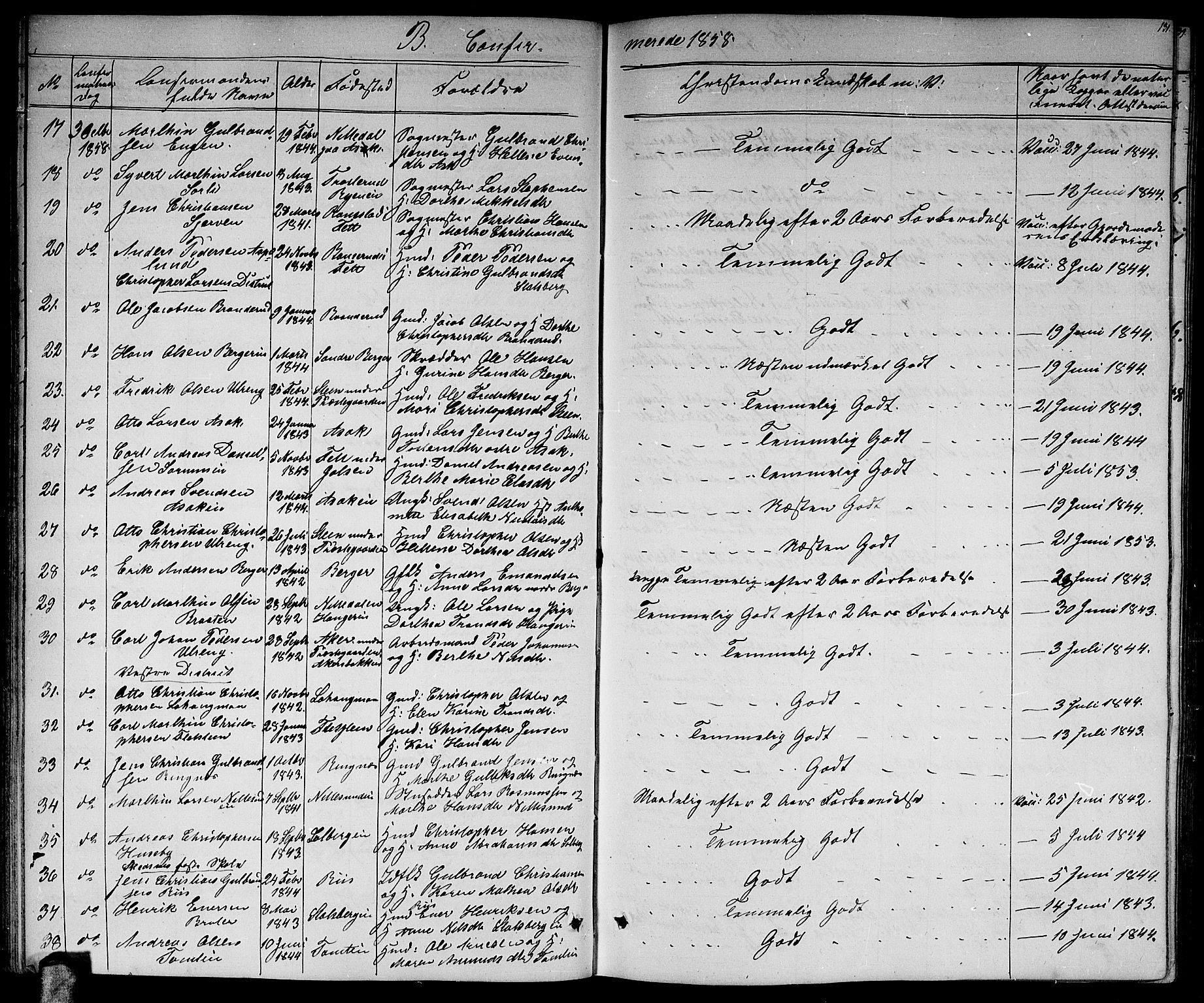 Skedsmo prestekontor Kirkebøker, AV/SAO-A-10033a/G/Ga/L0002: Parish register (copy) no. I 2, 1855-1872, p. 131