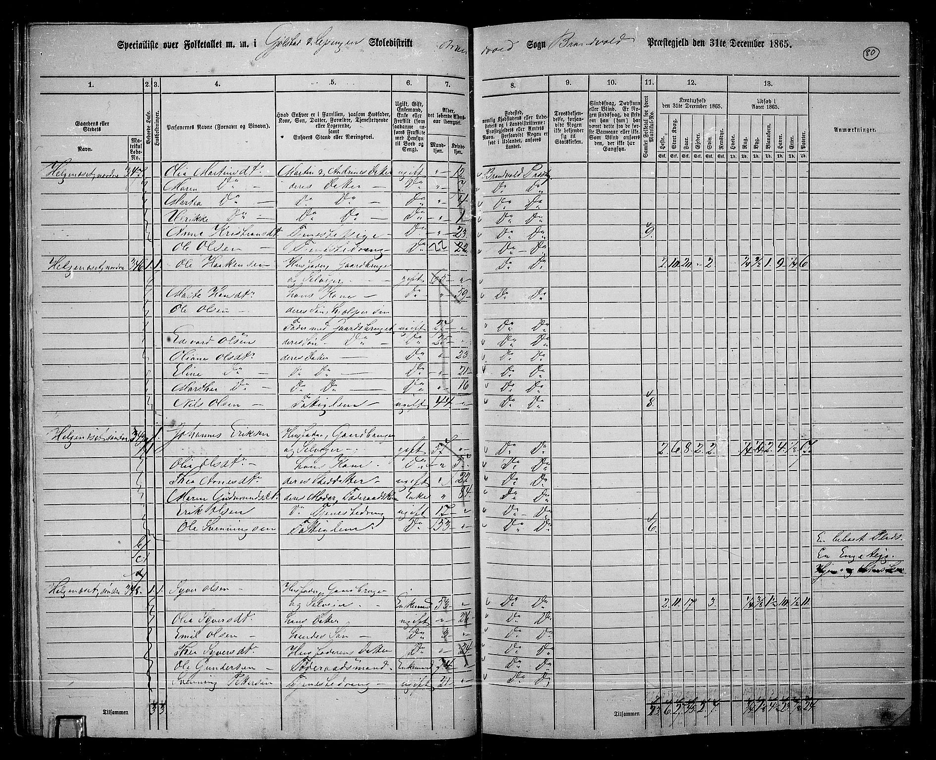 RA, 1865 census for Brandval, 1865, p. 71