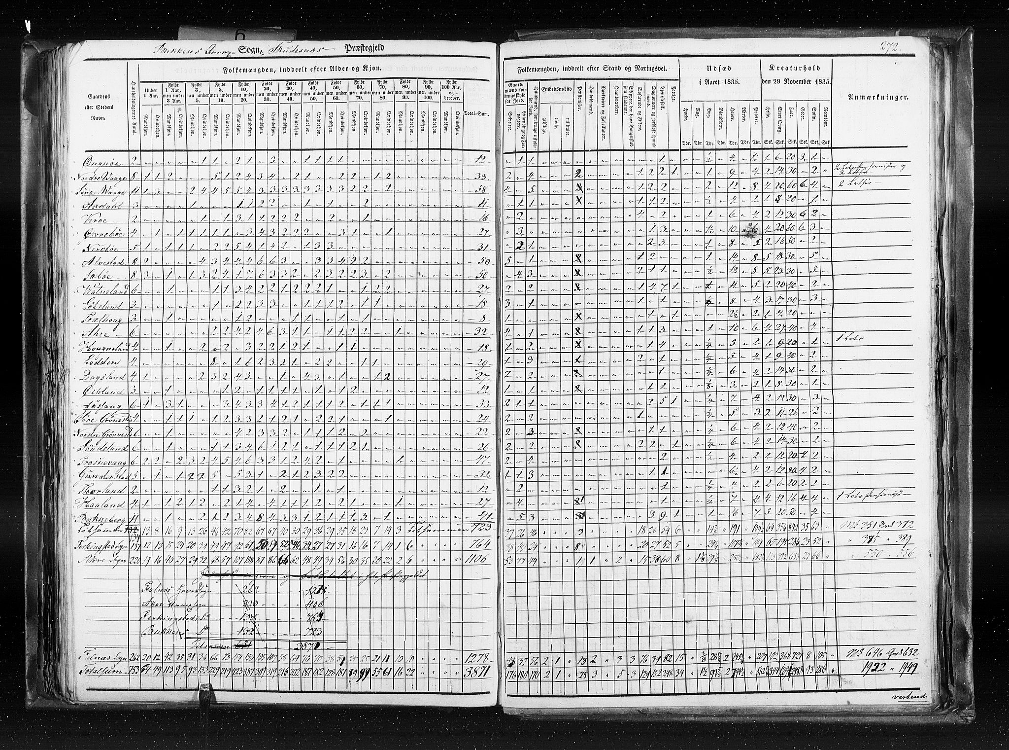 RA, Census 1835, vol. 6: Lister og Mandal amt og Stavanger amt, 1835, p. 272