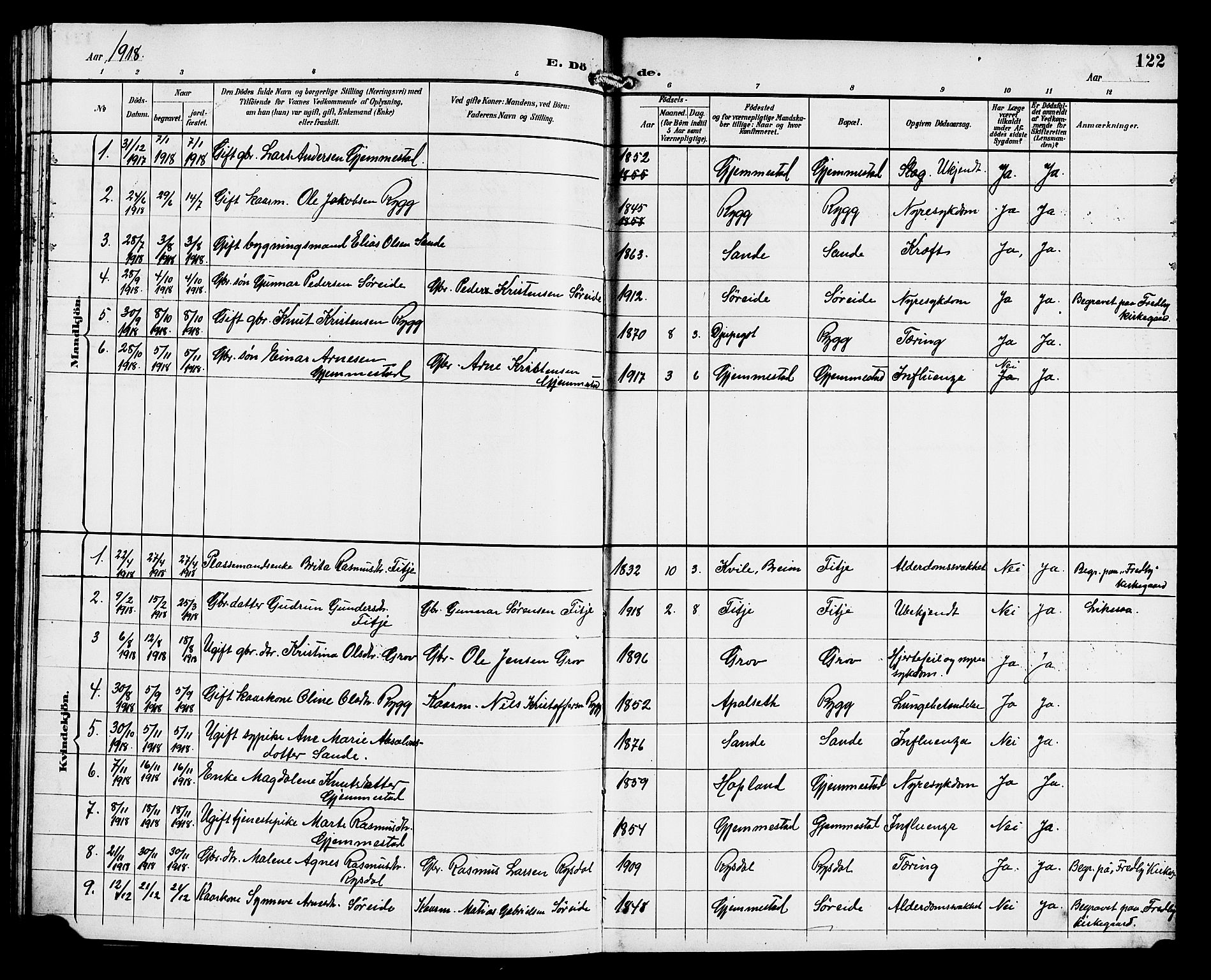 Gloppen sokneprestembete, AV/SAB-A-80101/H/Hab/Habd/L0001: Parish register (copy) no. D 1, 1892-1921, p. 122