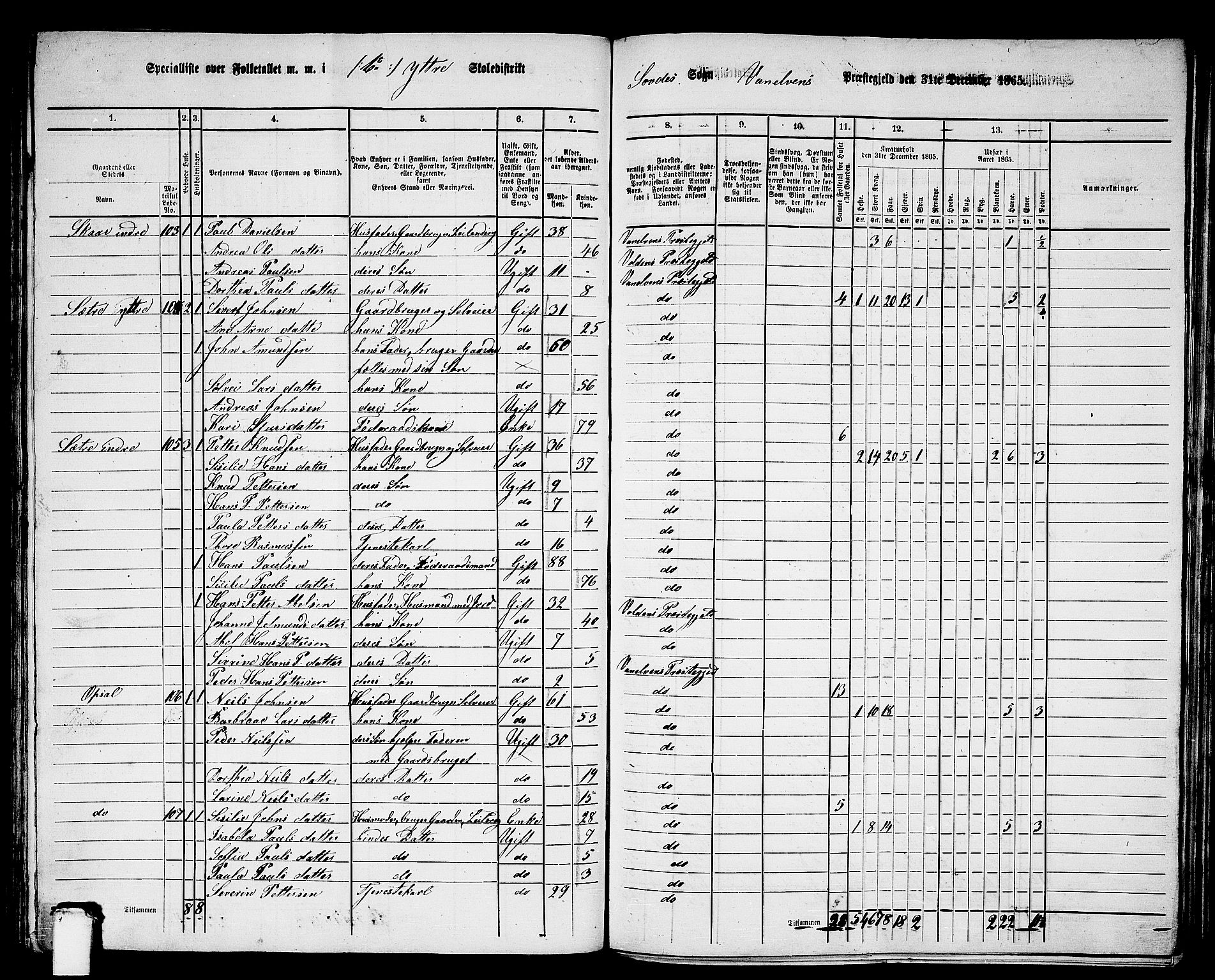 RA, 1865 census for Vanylven, 1865, p. 103