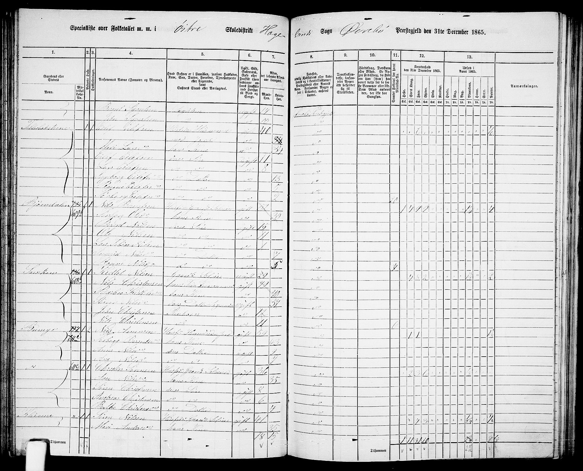 RA, 1865 census for Øvrebø, 1865, p. 74