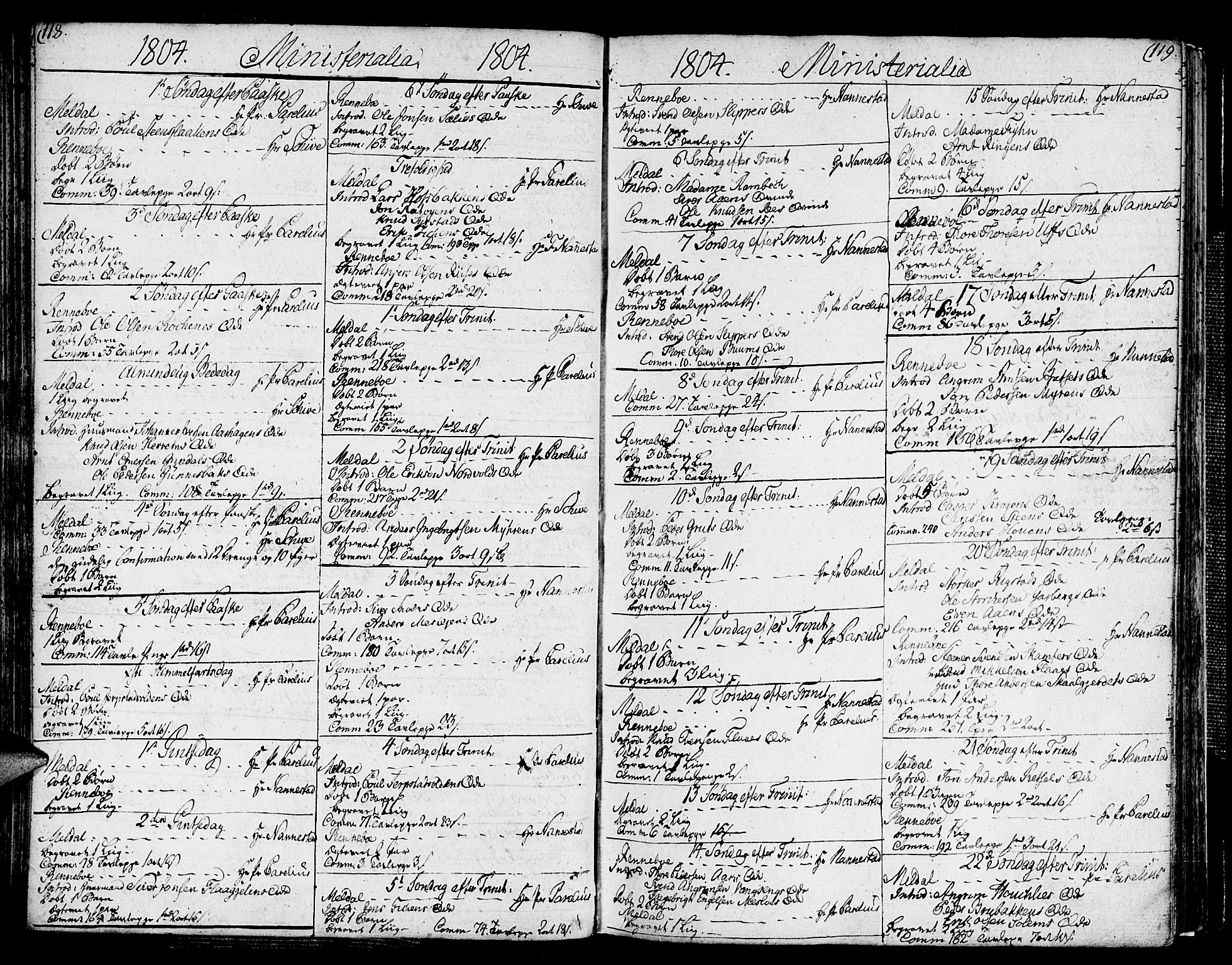 Ministerialprotokoller, klokkerbøker og fødselsregistre - Sør-Trøndelag, SAT/A-1456/672/L0852: Parish register (official) no. 672A05, 1776-1815, p. 118-119
