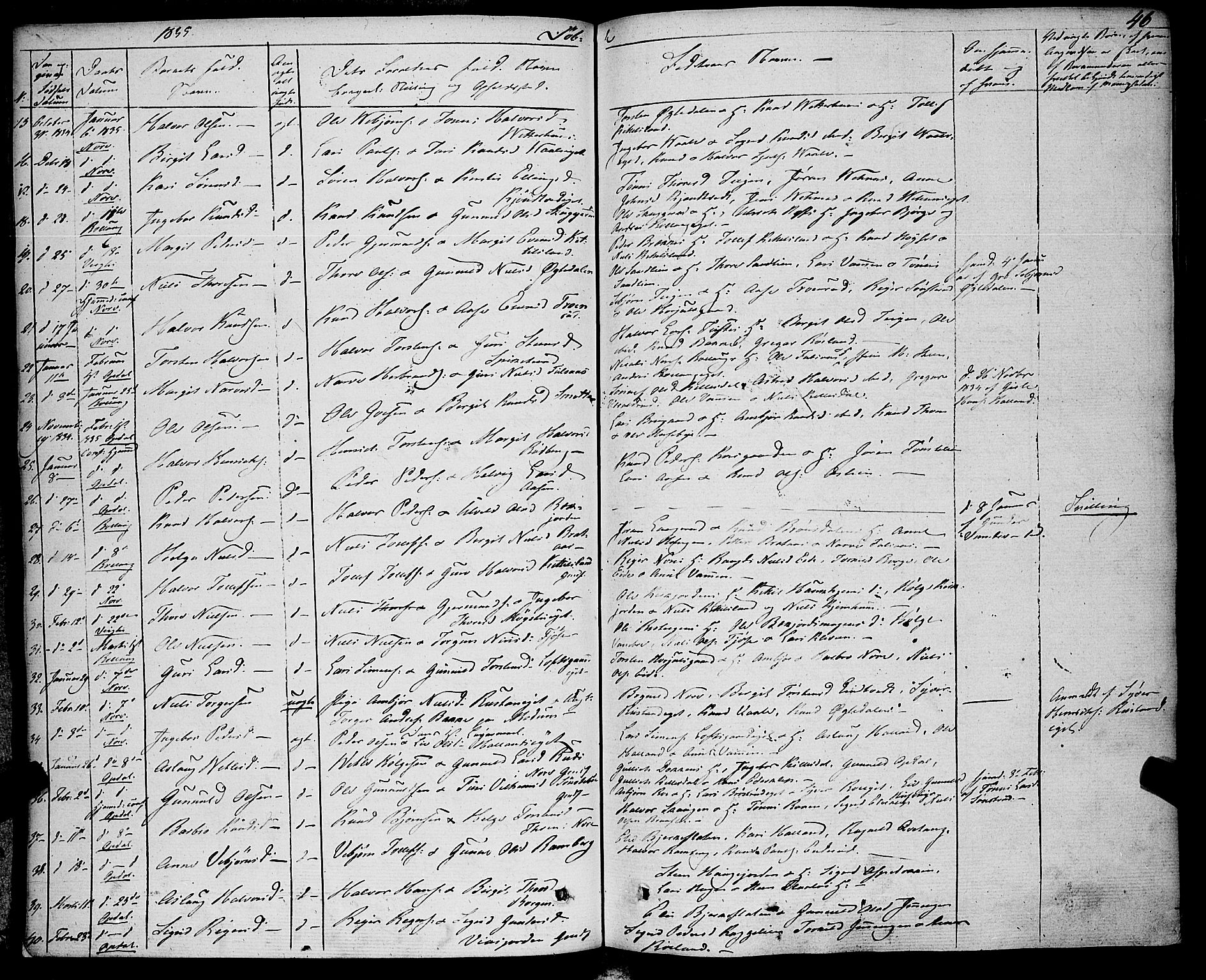 Rollag kirkebøker, AV/SAKO-A-240/F/Fa/L0007: Parish register (official) no. I 7, 1828-1847, p. 46