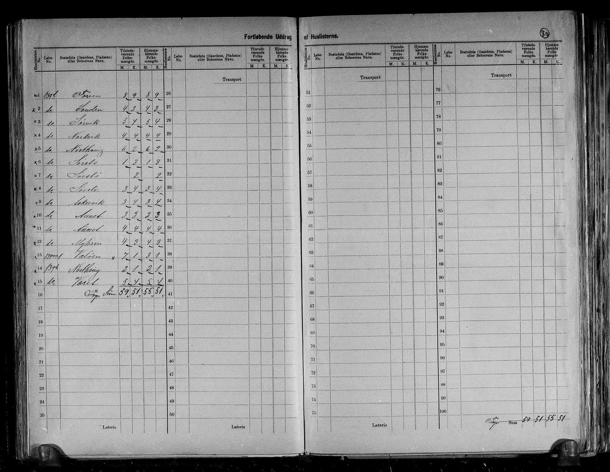 RA, 1891 census for 1627 Bjugn, 1891, p. 7