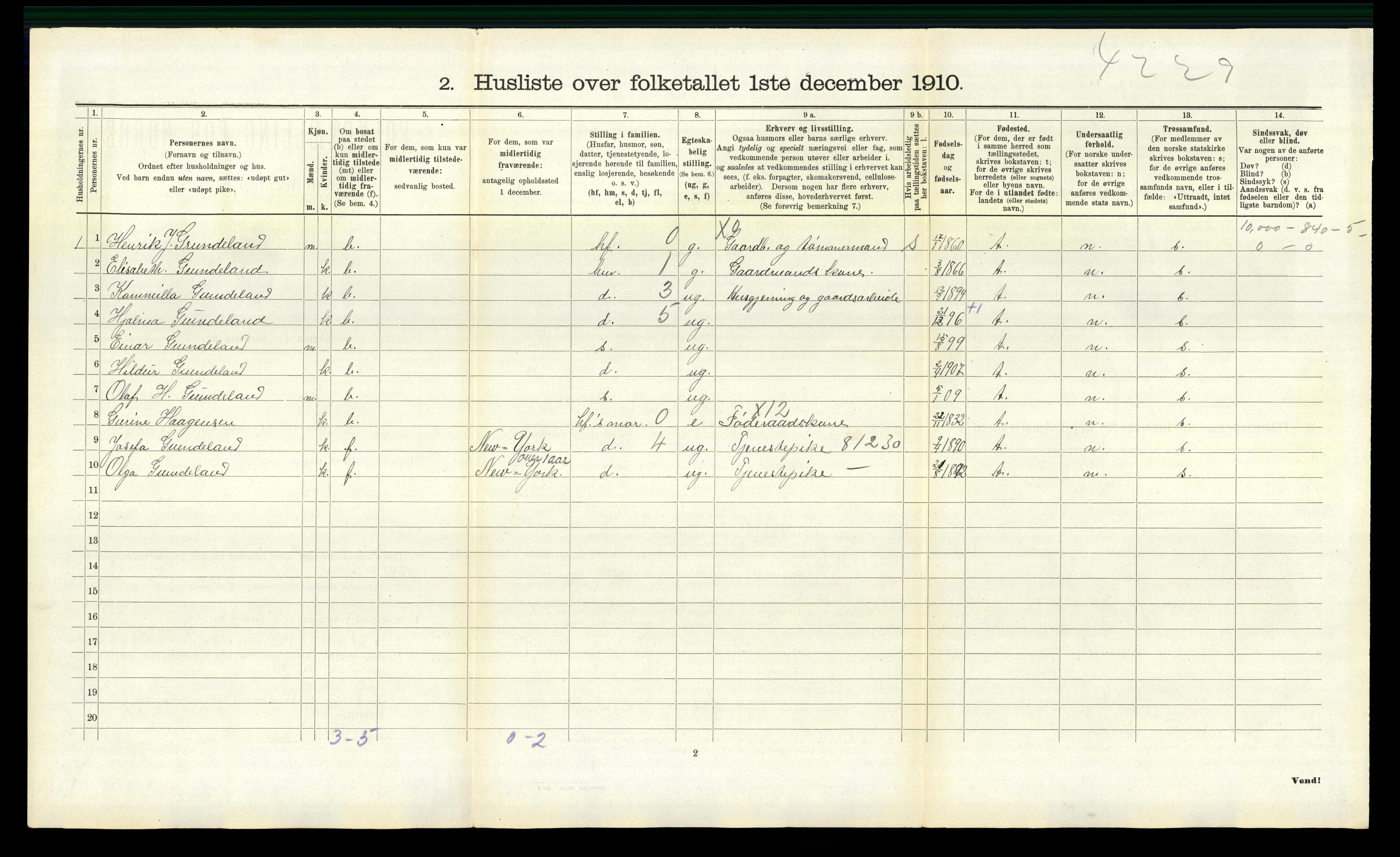RA, 1910 census for Sør-Audnedal, 1910, p. 1014