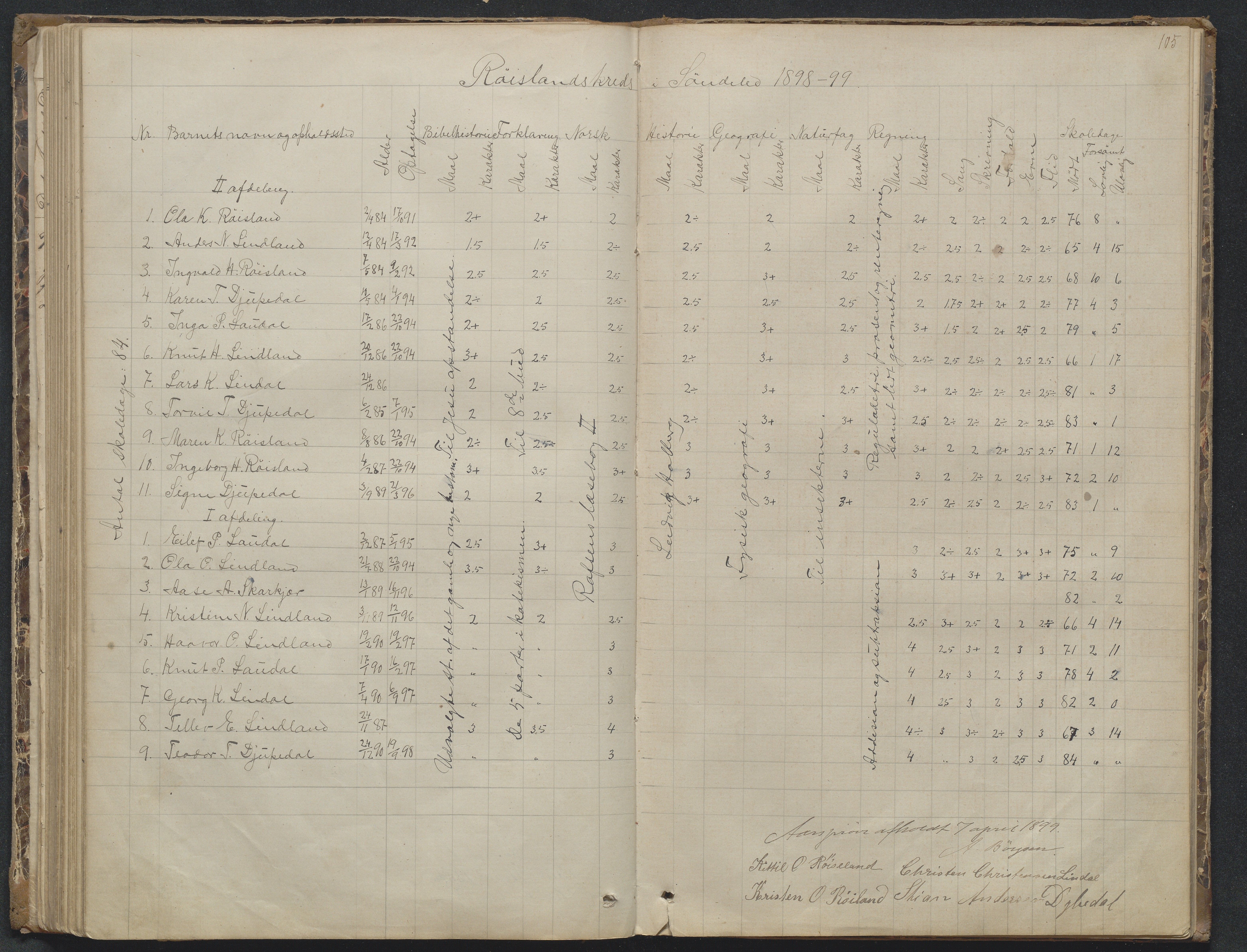 Søndeled kommune, AAKS/KA0913-PK/1/05/05f/L0023: Skoleprotokoll, 1862-1914, p. 105