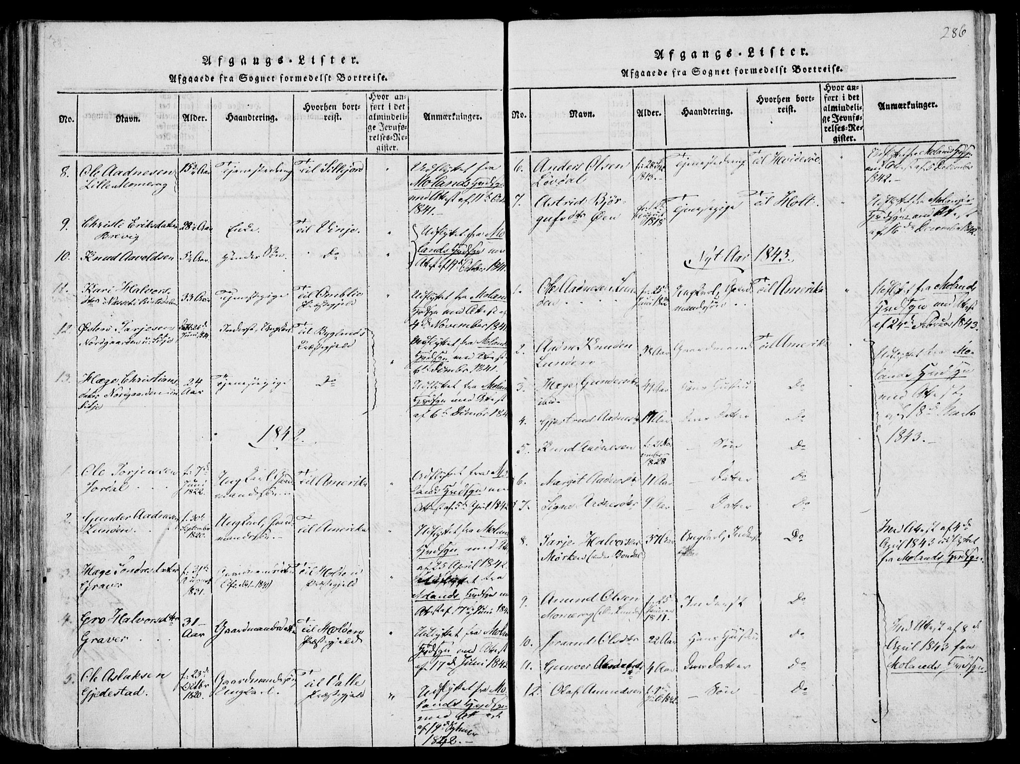 Fyresdal kirkebøker, SAKO/A-263/F/Fa/L0004: Parish register (official) no. I 4, 1815-1854, p. 286