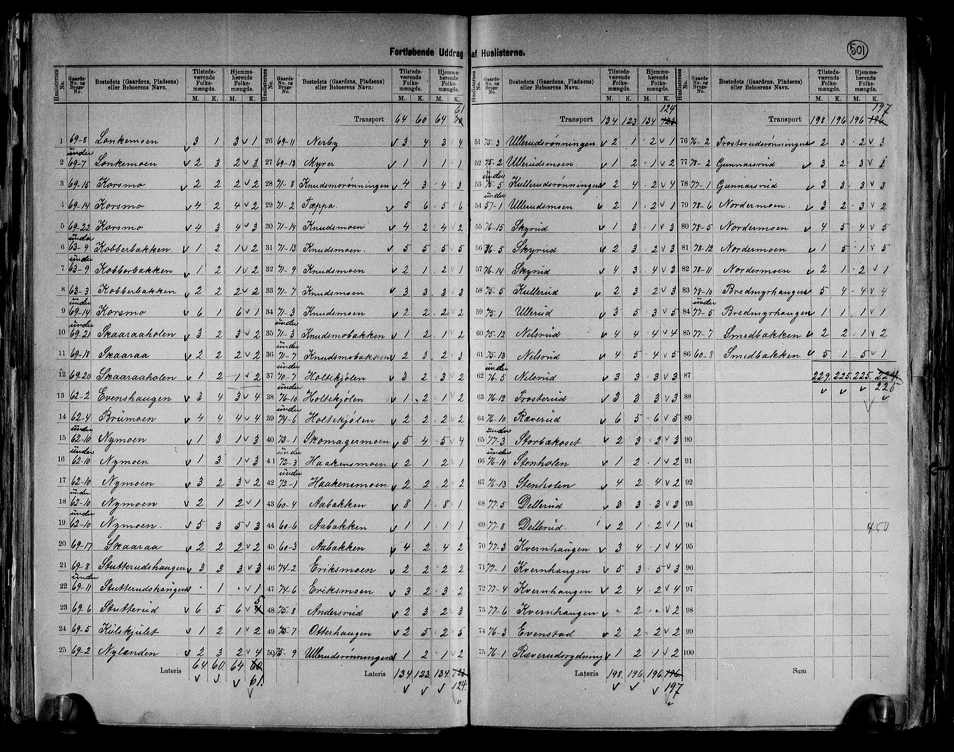 RA, 1891 census for 0426 Våler, 1891, p. 19