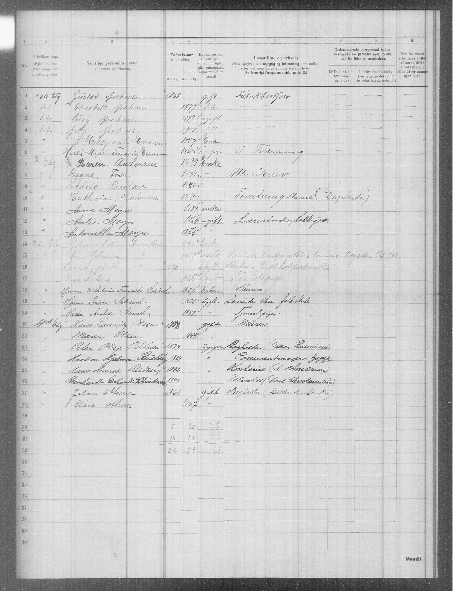 OBA, Municipal Census 1902 for Kristiania, 1902, p. 5679