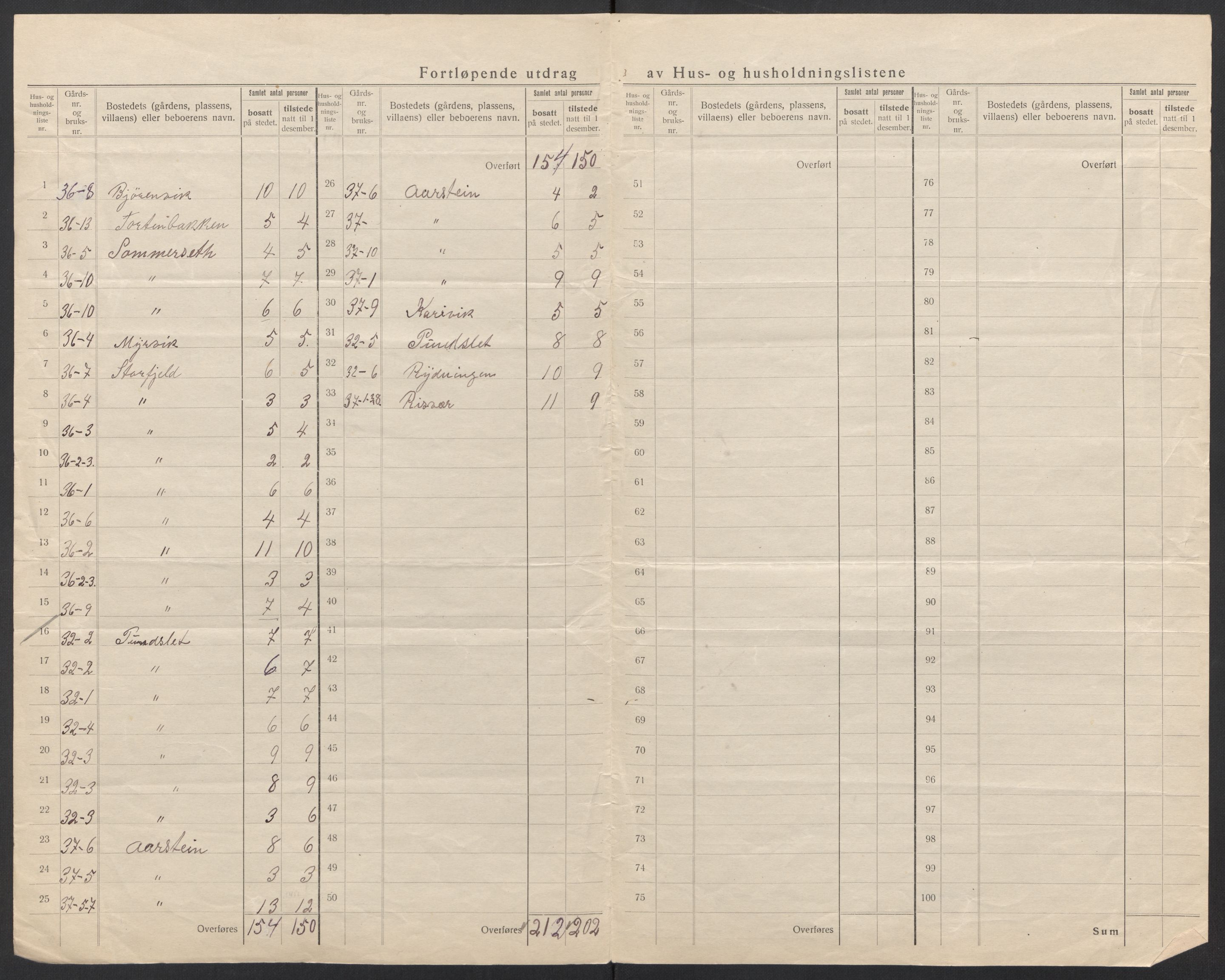 SAT, 1920 census for Vågan, 1920, p. 38