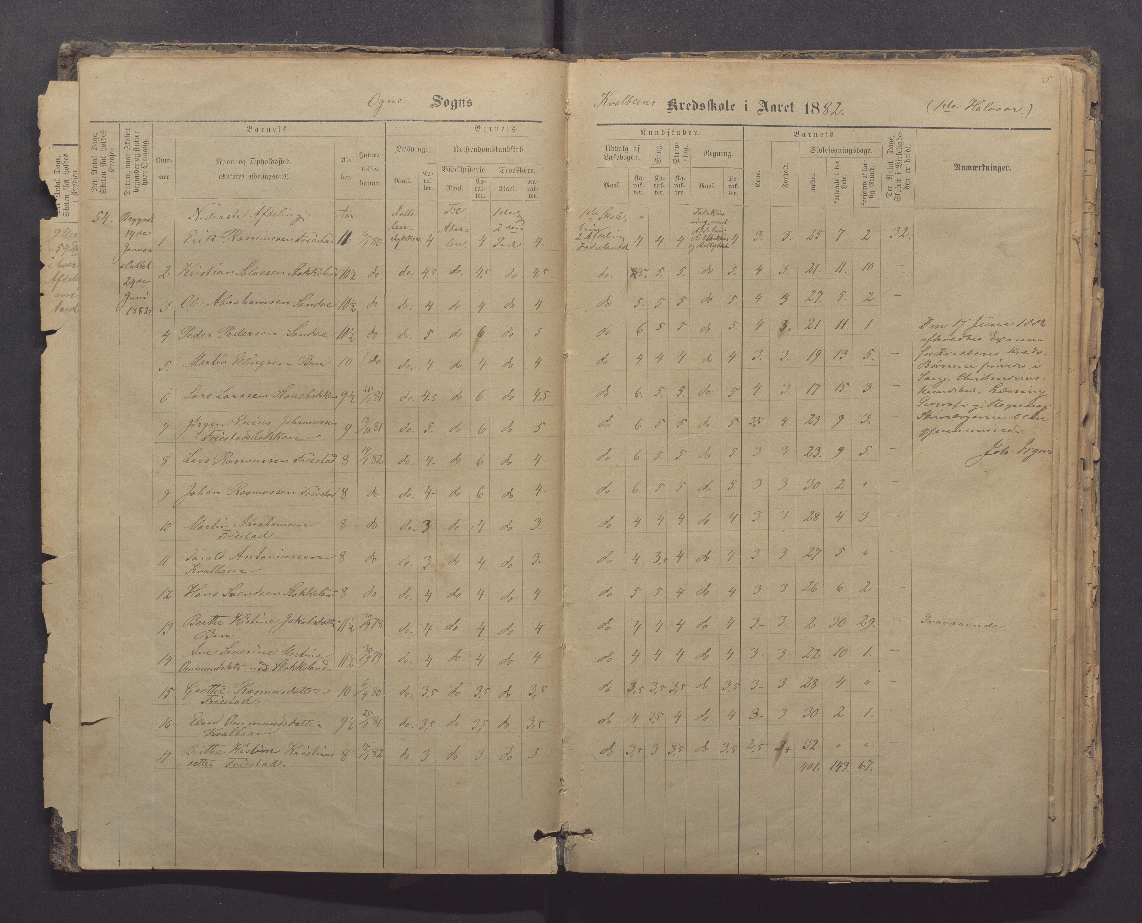 Ogna kommune- Kvalbein skule, IKAR/K-100921/H/L0001: Skuleprotokoll, 1881-1904, p. 5