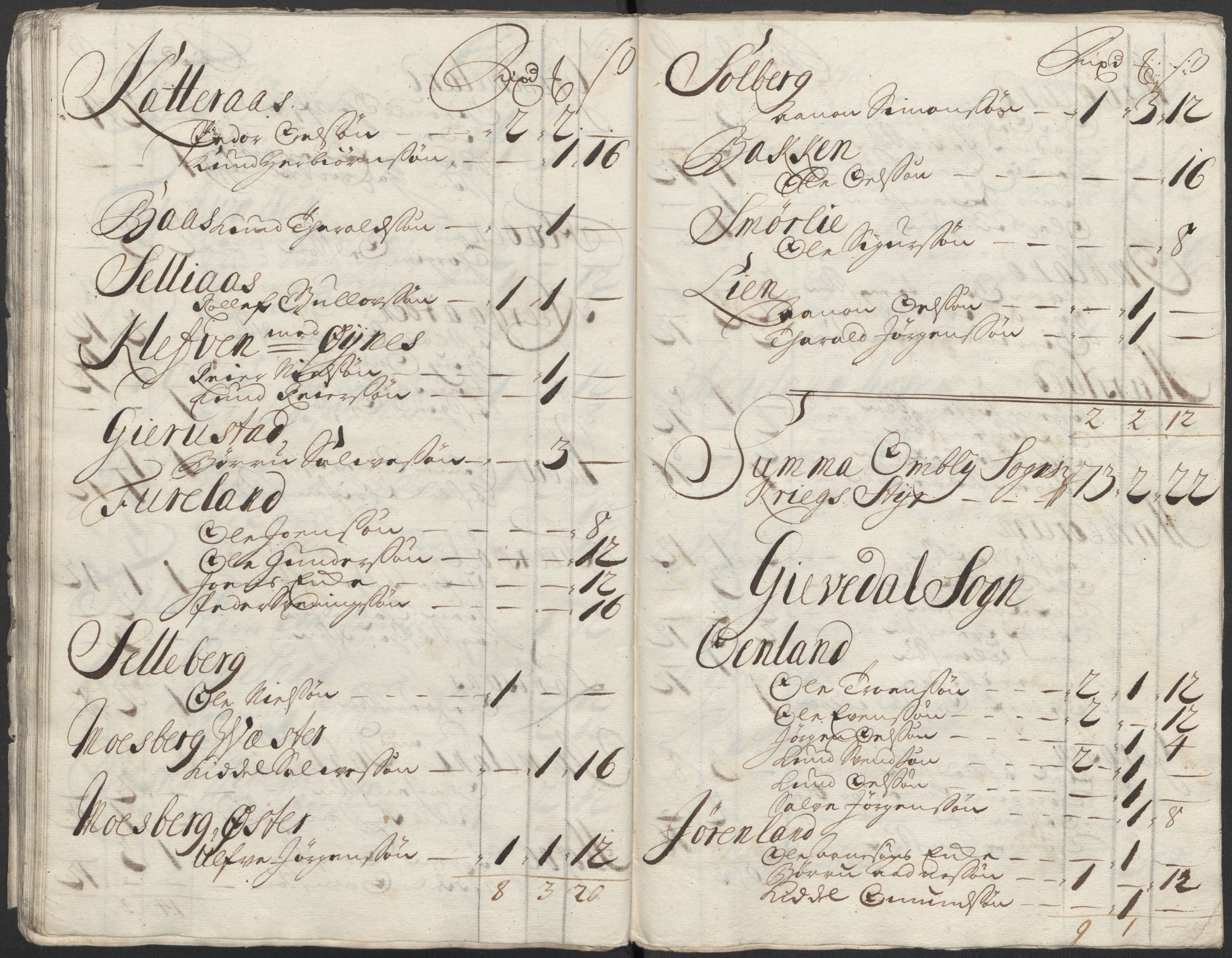 Rentekammeret inntil 1814, Reviderte regnskaper, Fogderegnskap, AV/RA-EA-4092/R40/L2453: Fogderegnskap Råbyggelag, 1718-1719, p. 69