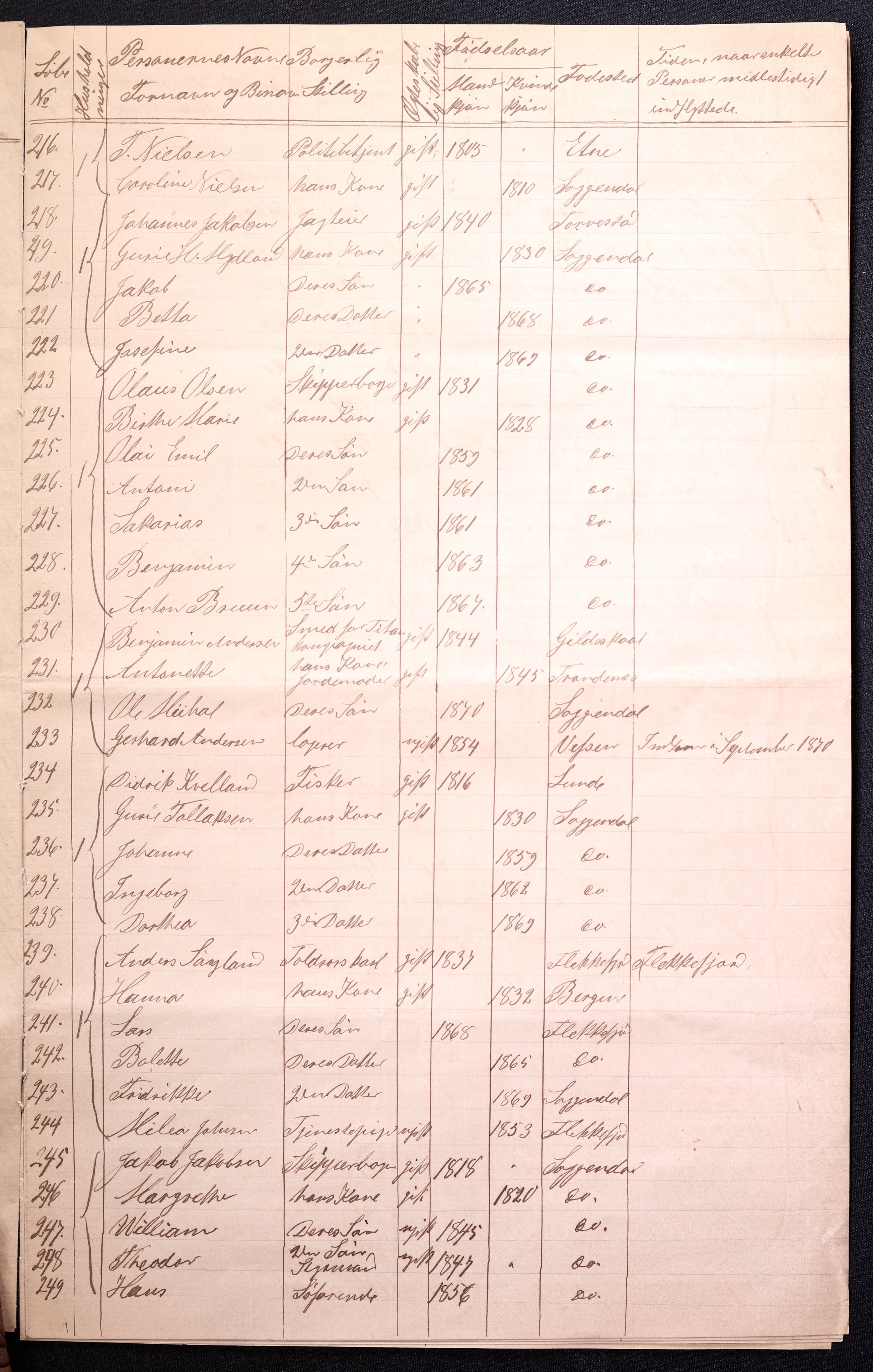 RA, 1870 census for 1107 Sokndal, 1870, p. 11