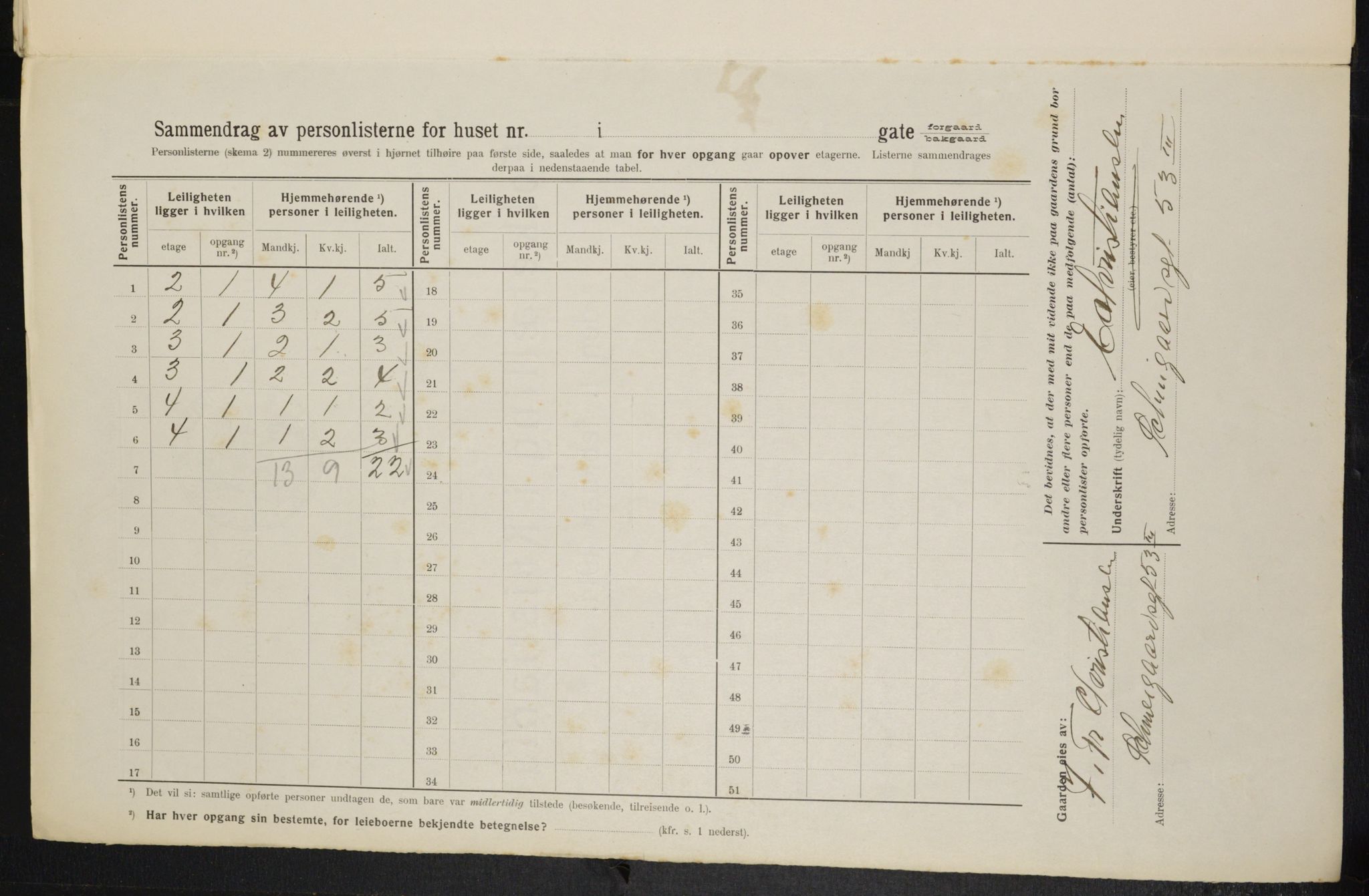 OBA, Municipal Census 1914 for Kristiania, 1914, p. 87742