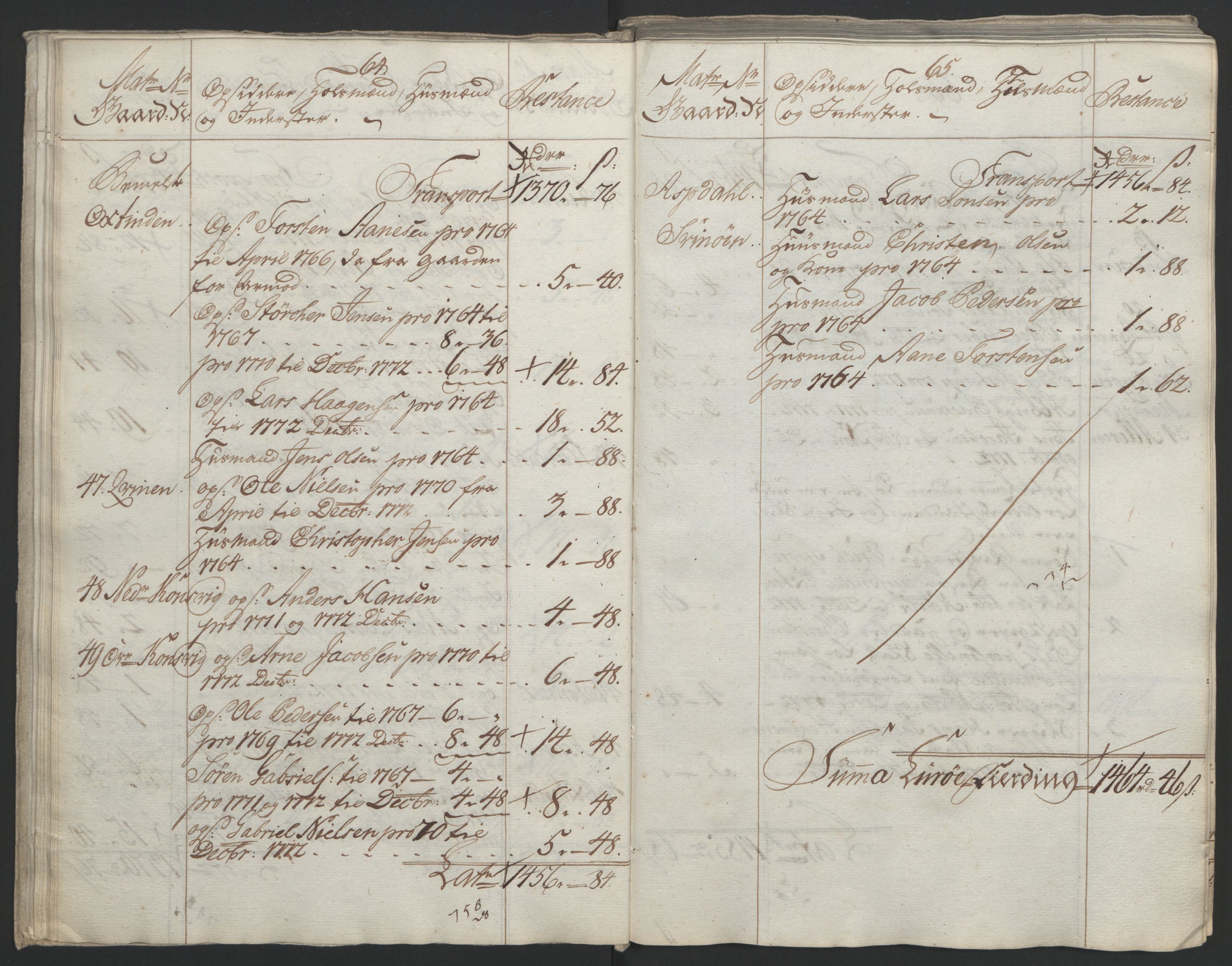 Rentekammeret inntil 1814, Reviderte regnskaper, Fogderegnskap, AV/RA-EA-4092/R65/L4573: Ekstraskatten Helgeland, 1762-1772, p. 476