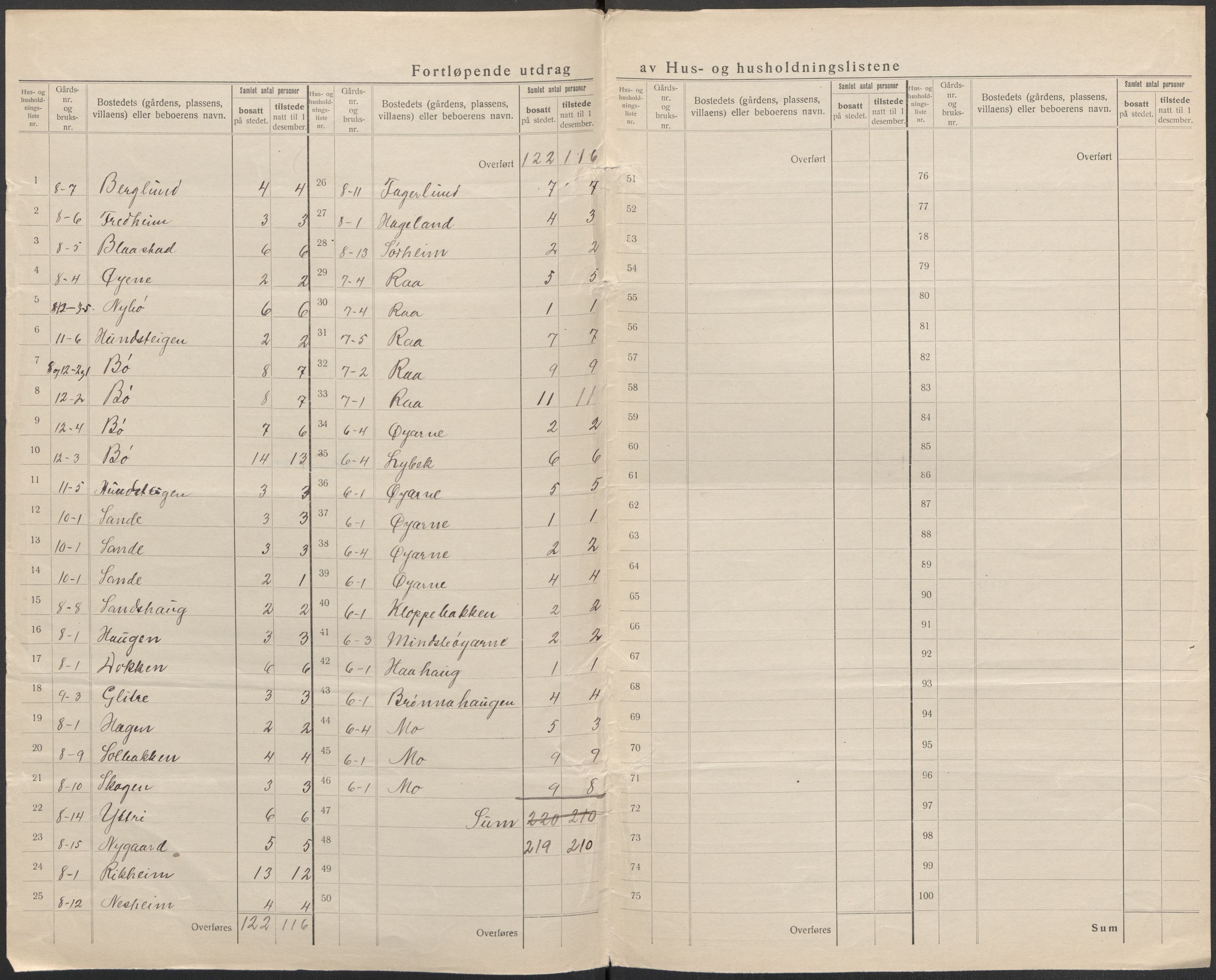 SAB, 1920 census for Lærdal, 1920, p. 6