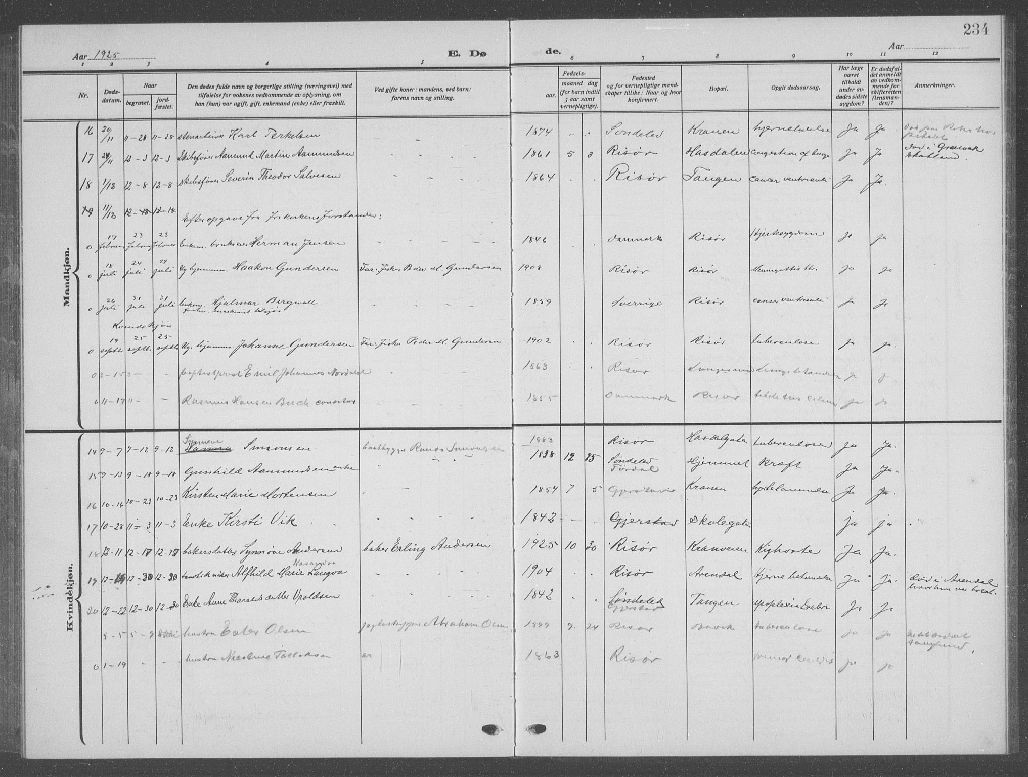Risør sokneprestkontor, SAK/1111-0035/F/Fb/L0009: Parish register (copy) no. B 9, 1922-1939, p. 234