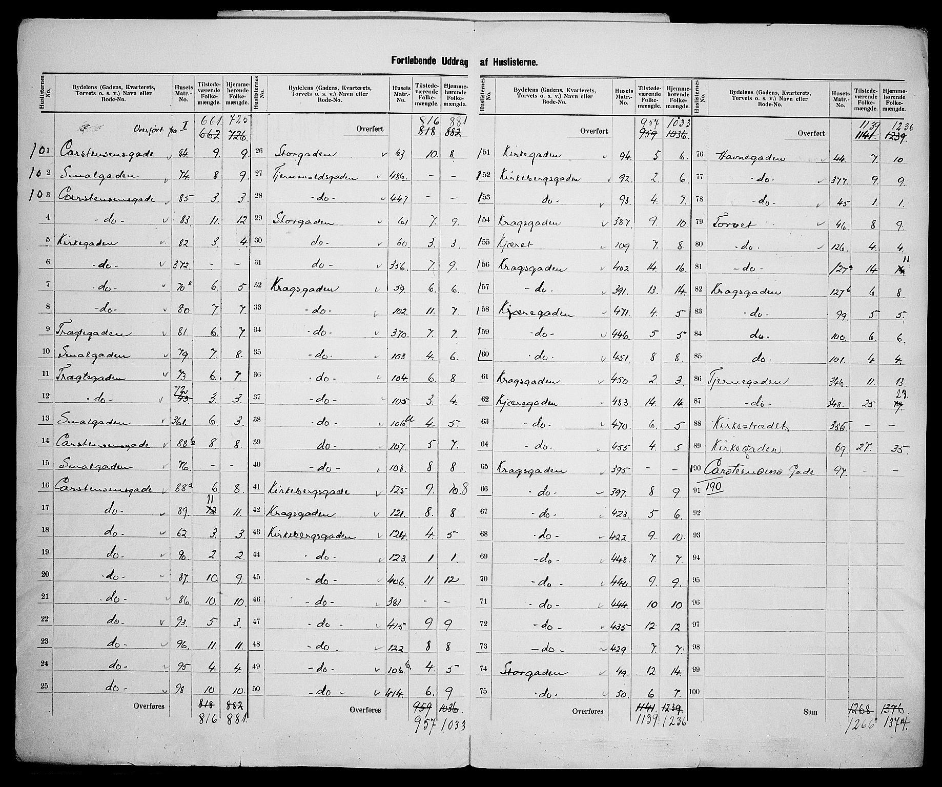 SAK, 1900 census for Risør, 1900, p. 12