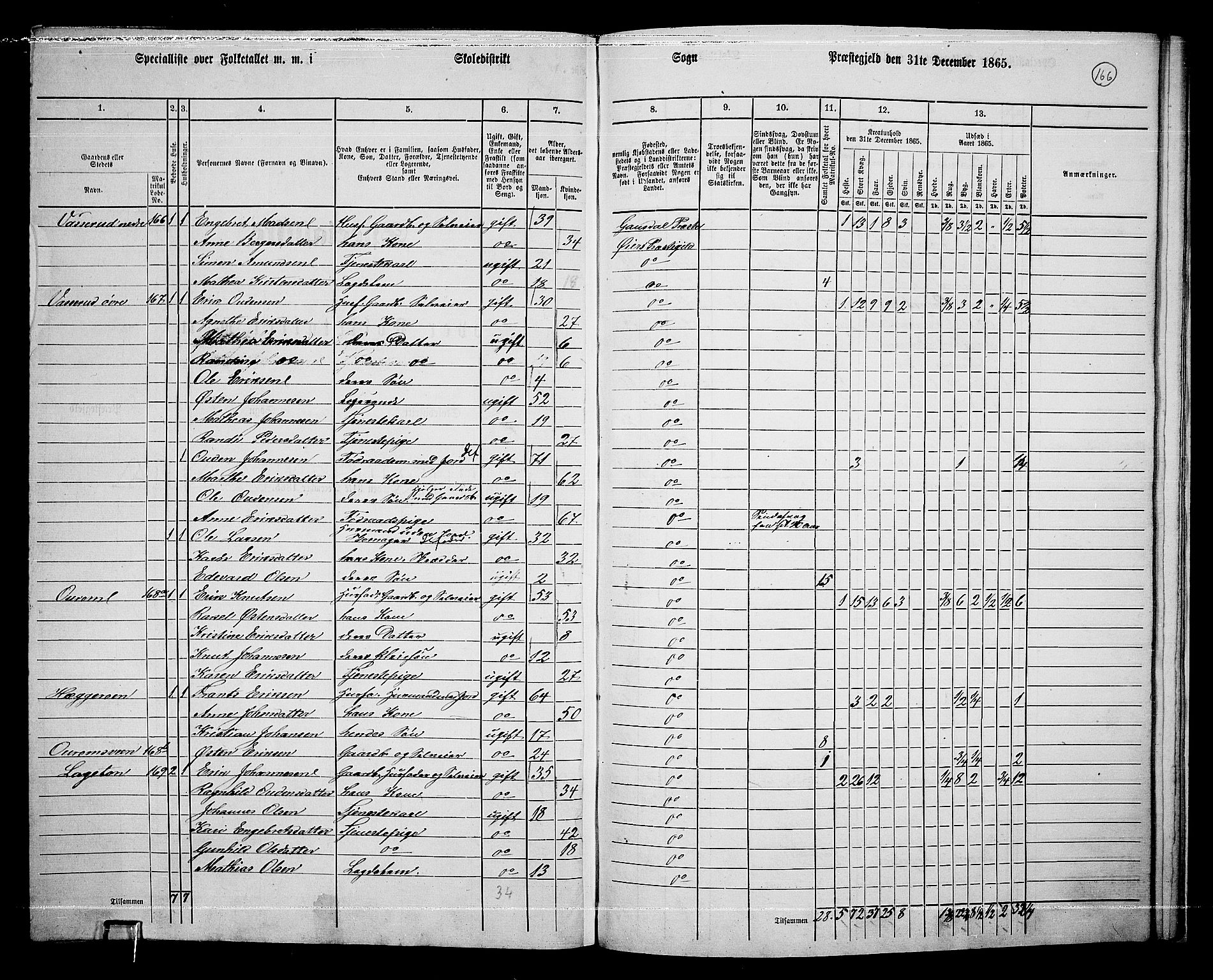 RA, 1865 census for Øyer, 1865, p. 151