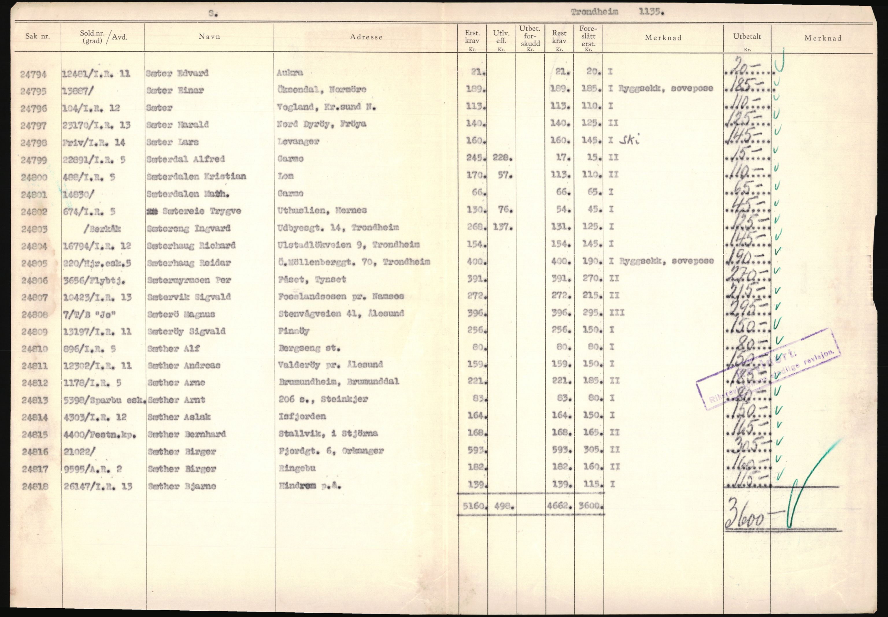 Justisdepartementet, Oppgjørsavdelingen, AV/RA-S-1056/G/Ga/L0005: Anvisningsliste nr. 385-388, 390-410, 662-725, 728-732, 736-740 og 1106-1140 over utbetalte effektsaker, 1940-1942, p. 263