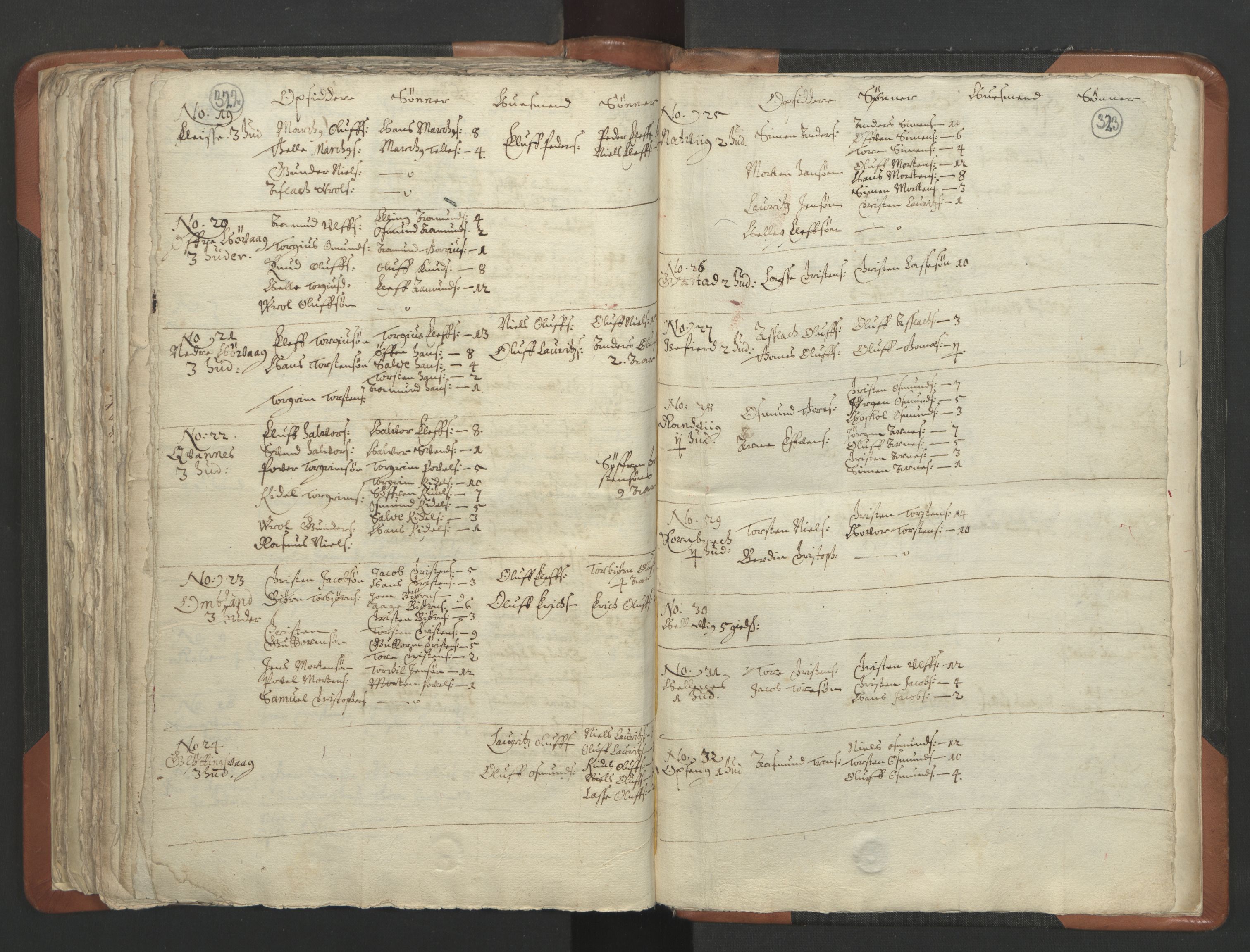 RA, Vicar's Census 1664-1666, no. 13: Nedenes deanery, 1664-1666, p. 322-323