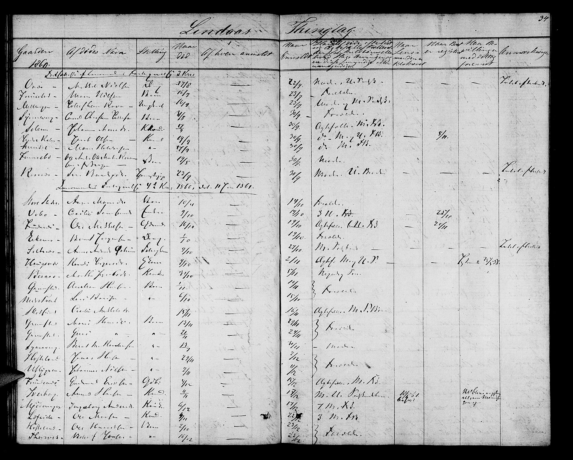 Nordhordland sorenskrivar, AV/SAB-A-2901/1/H/Hk/Hka/L0004: Dødsfallsprotokollar, 1853-1862, p. 34
