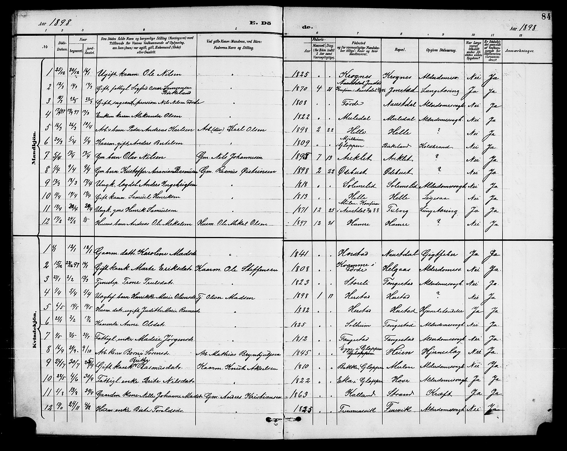 Førde sokneprestembete, SAB/A-79901/H/Hab/Habd/L0005: Parish register (copy) no. D 5, 1898-1911, p. 84
