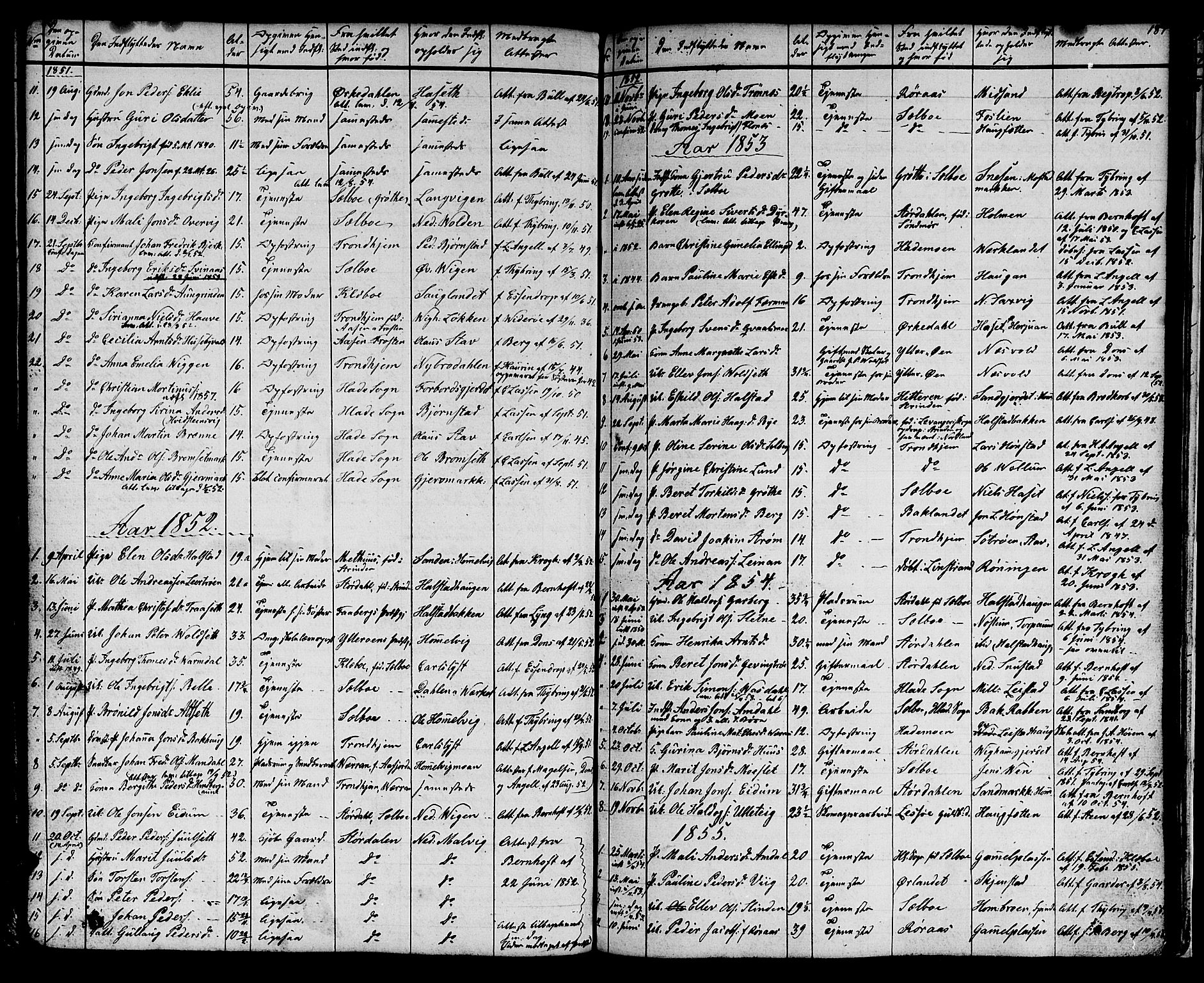 Ministerialprotokoller, klokkerbøker og fødselsregistre - Sør-Trøndelag, SAT/A-1456/616/L0422: Parish register (copy) no. 616C05, 1850-1888, p. 187