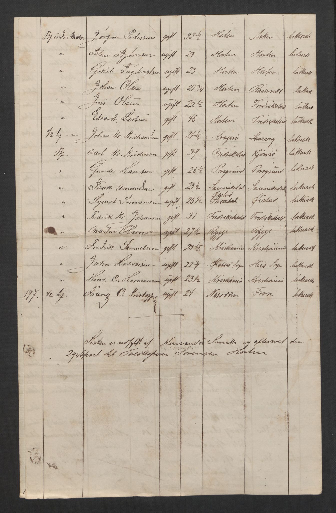 RA, 1875 census, lists of crew on ships: Ships in domestic ports, 1875, p. 195