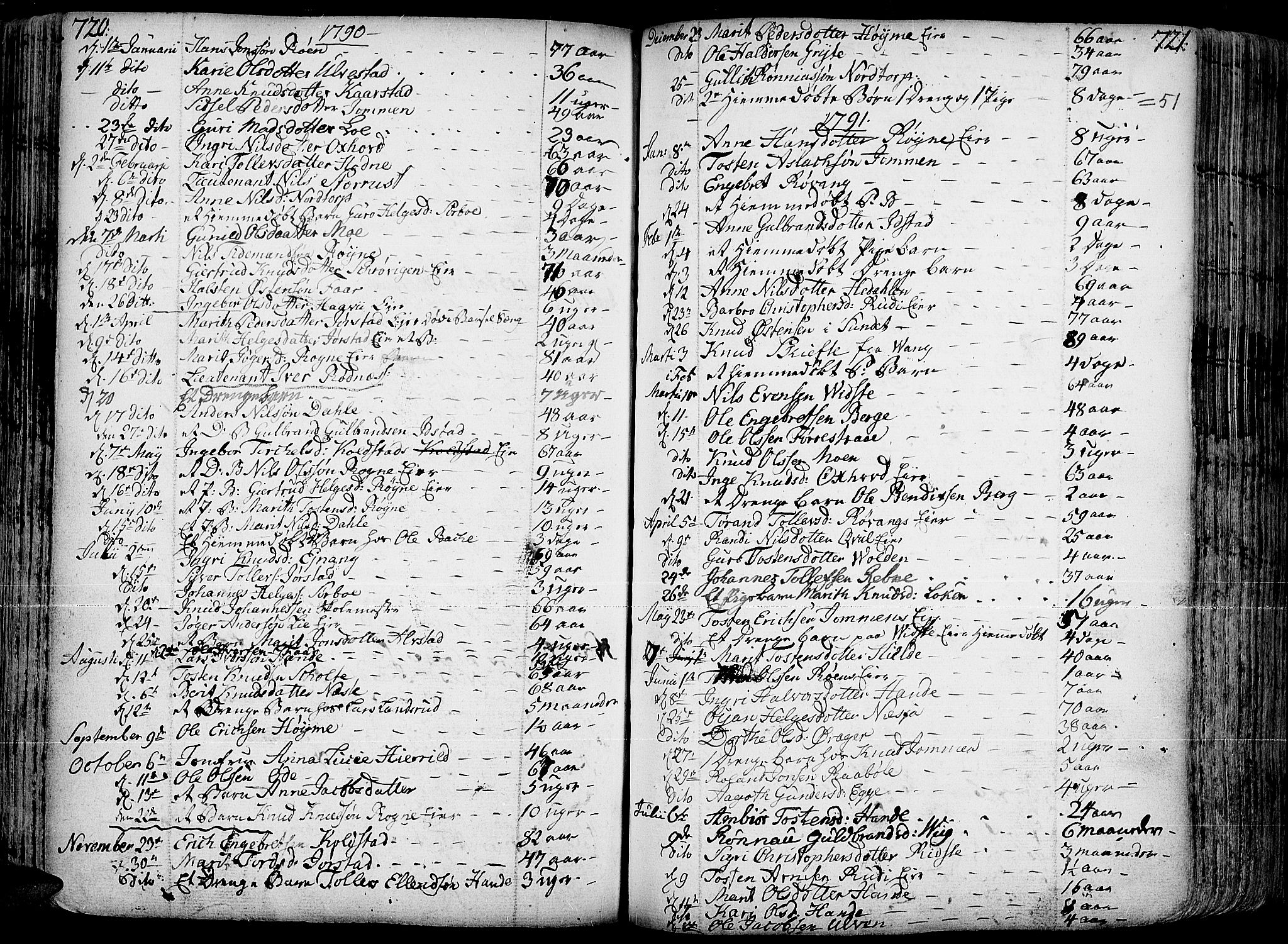 Slidre prestekontor, AV/SAH-PREST-134/H/Ha/Haa/L0001: Parish register (official) no. 1, 1724-1814, p. 720-721