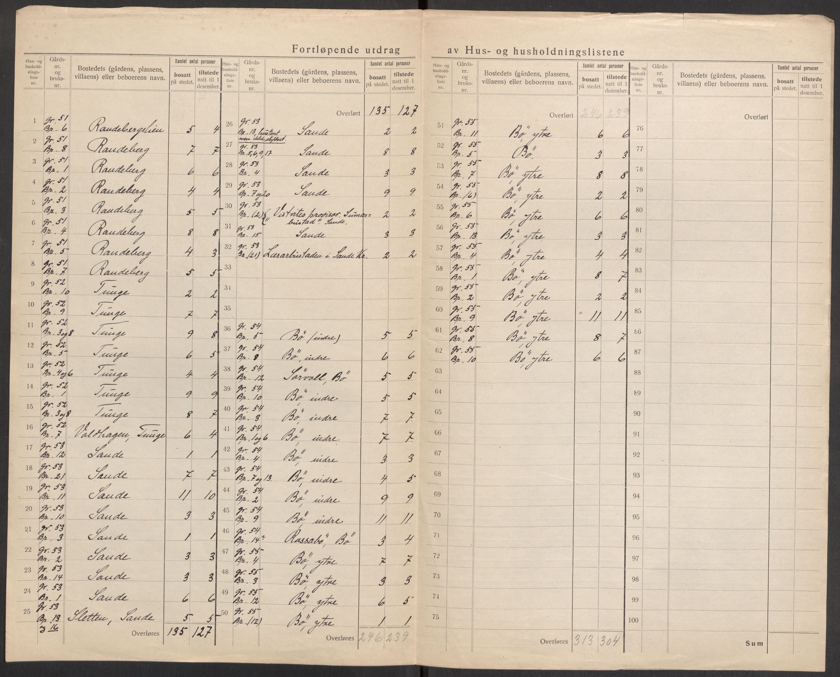 SAST, 1920 census for Hetland, 1920, p. 157