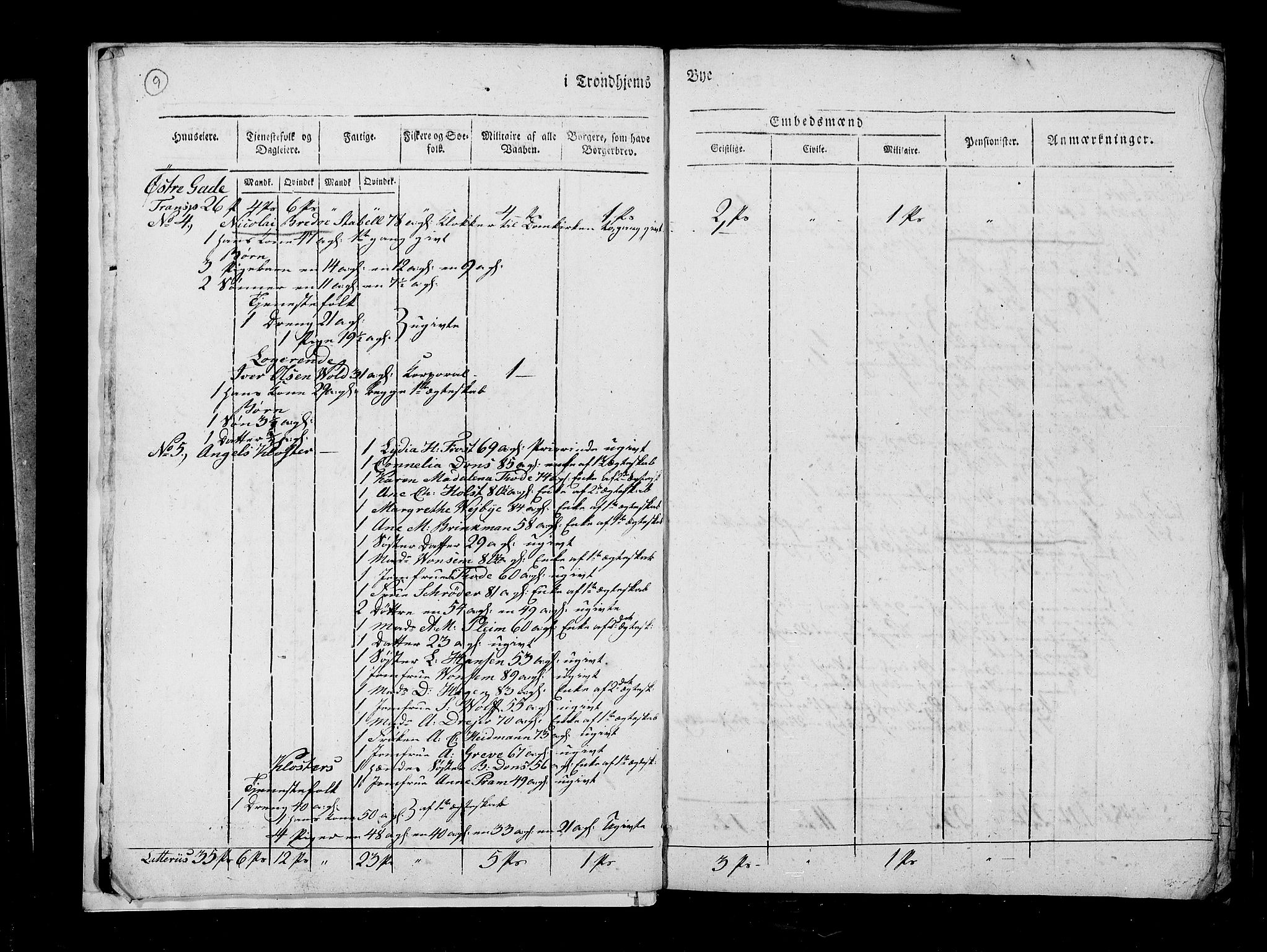 RA, Census 1815, vol. 4: Trondheim, 1815, p. 11