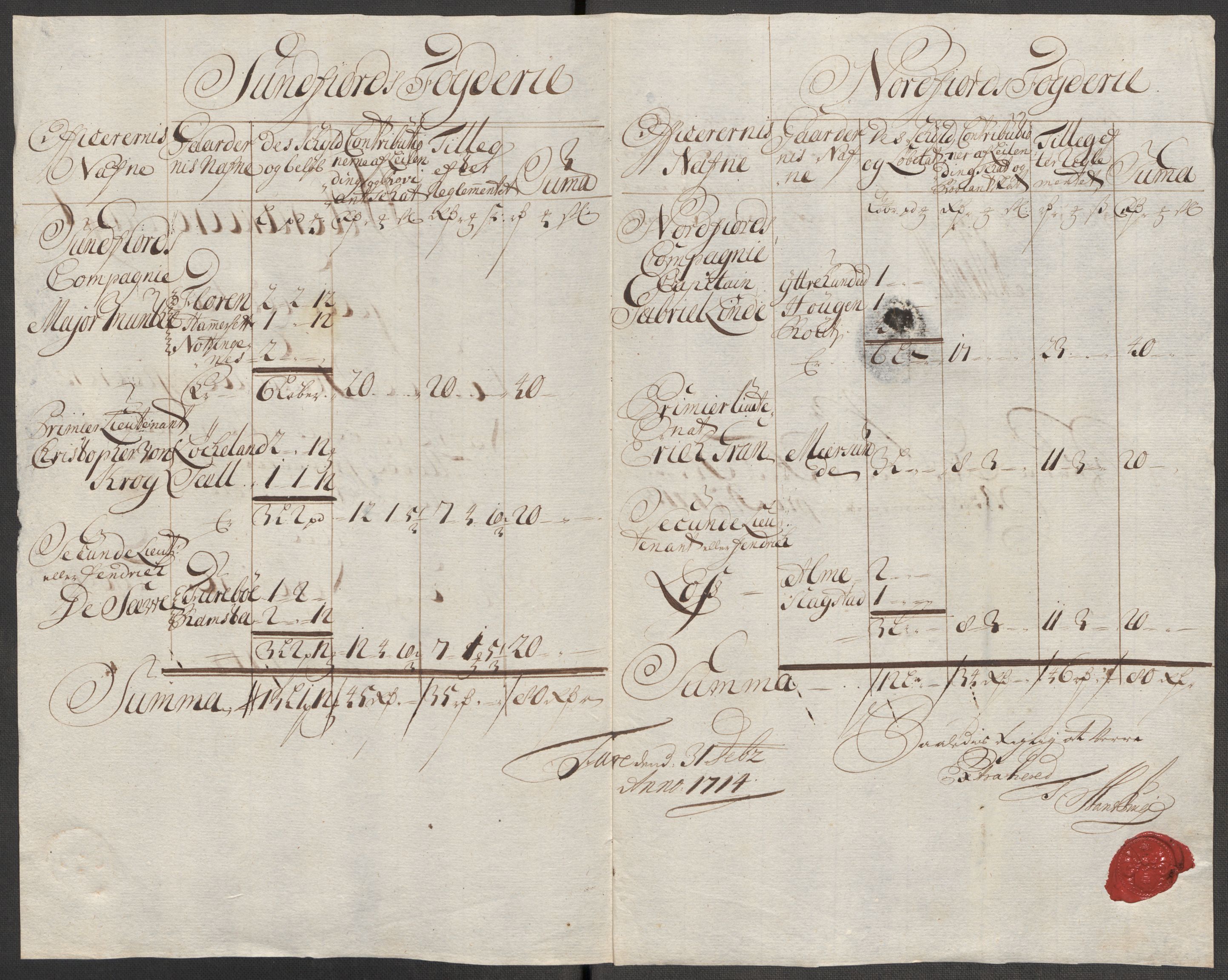 Rentekammeret inntil 1814, Reviderte regnskaper, Fogderegnskap, RA/EA-4092/R53/L3437: Fogderegnskap Sunn- og Nordfjord, 1713, p. 344