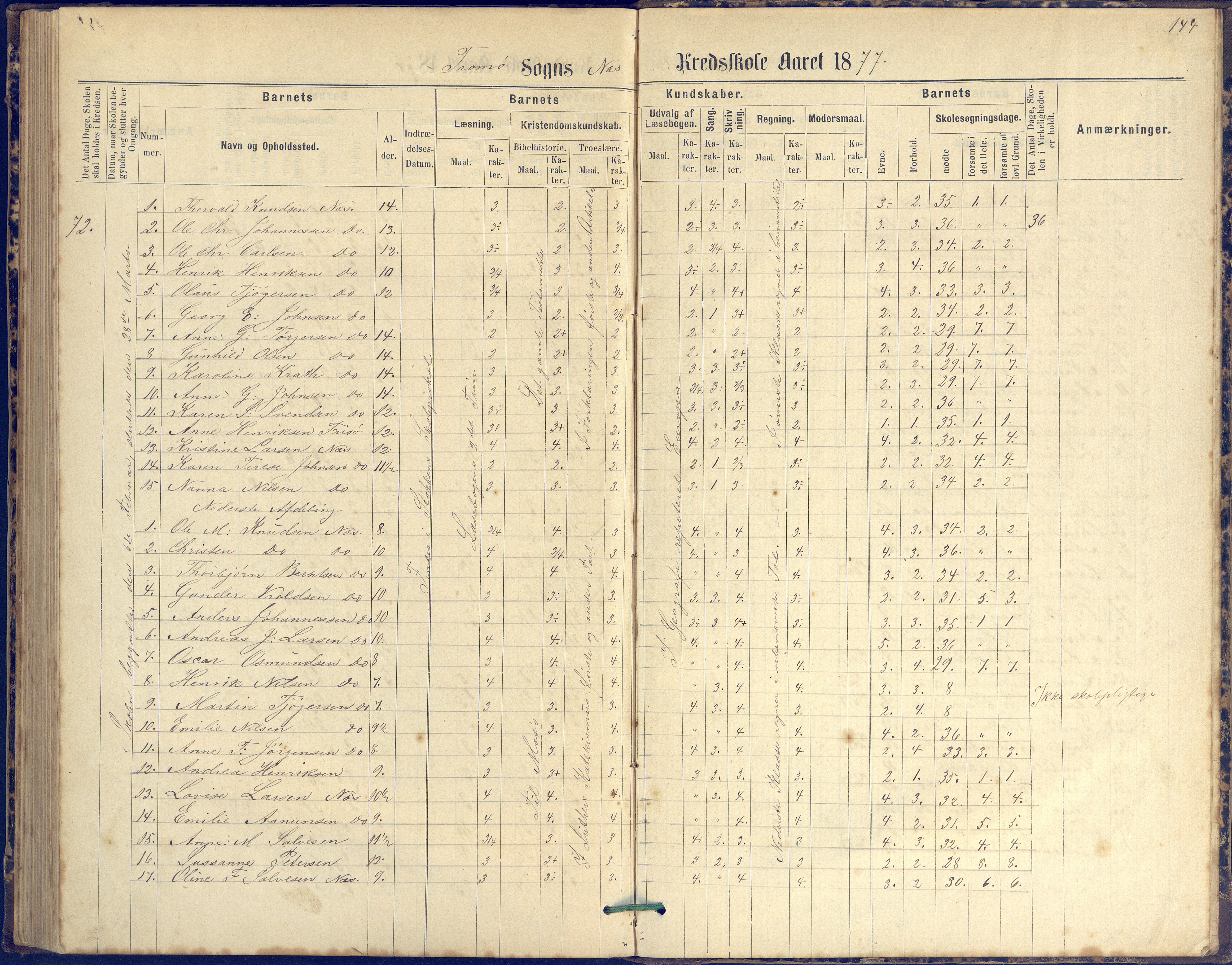 Tromøy kommune frem til 1971, AAKS/KA0921-PK/04/L0042: Merdø - Karakterprotokoll (også Nes skole, Stokken, til 1891), 1875-1910, p. 144