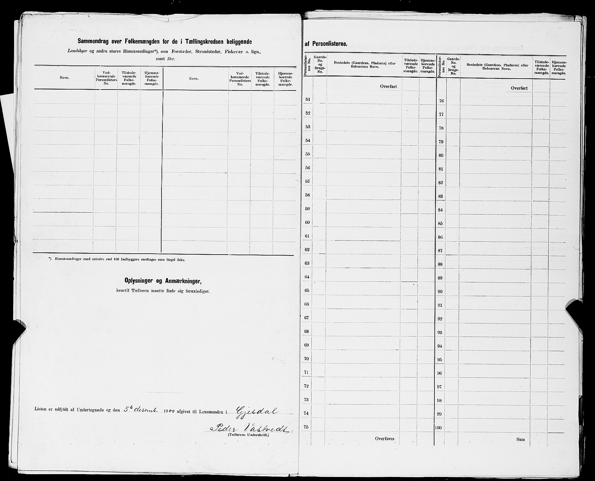 SAST, 1900 census for Gjesdal, 1900, p. 22