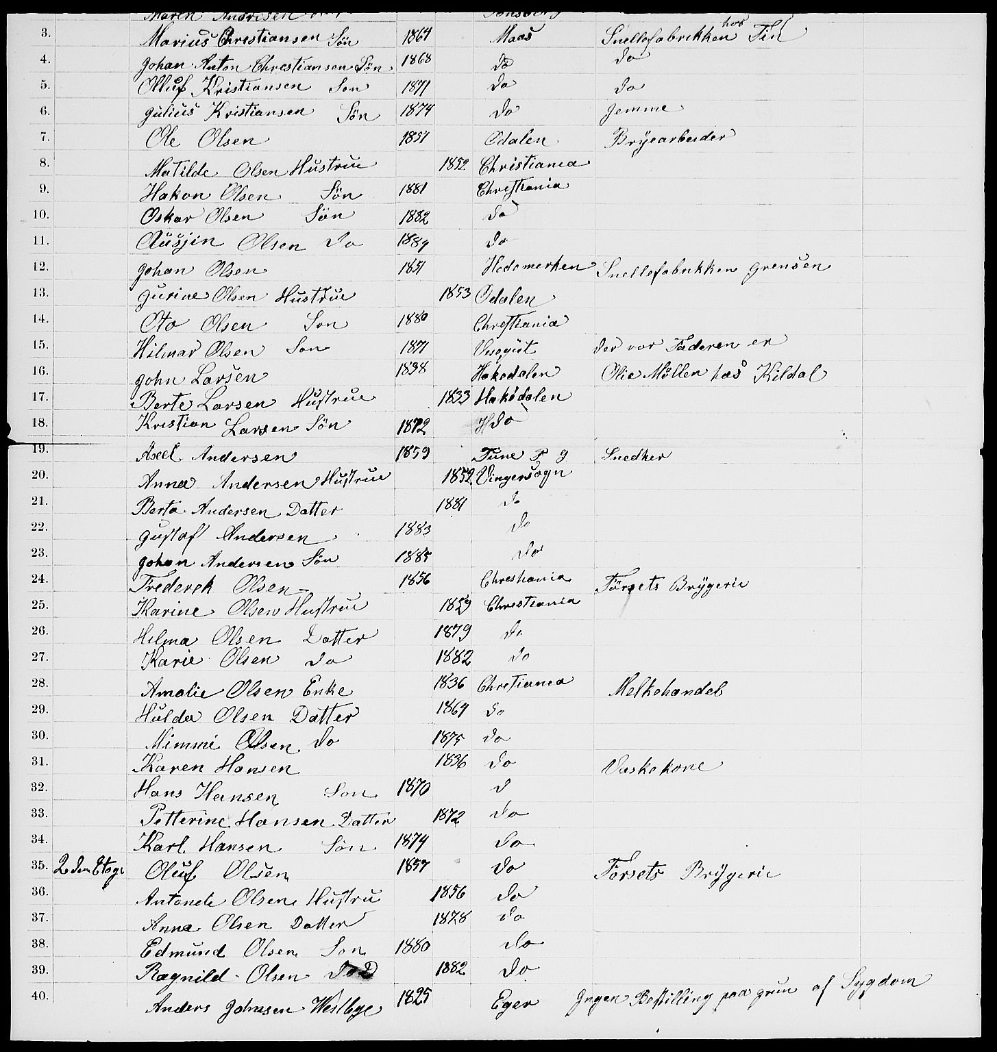 RA, 1885 census for 0301 Kristiania, 1885, p. 6651