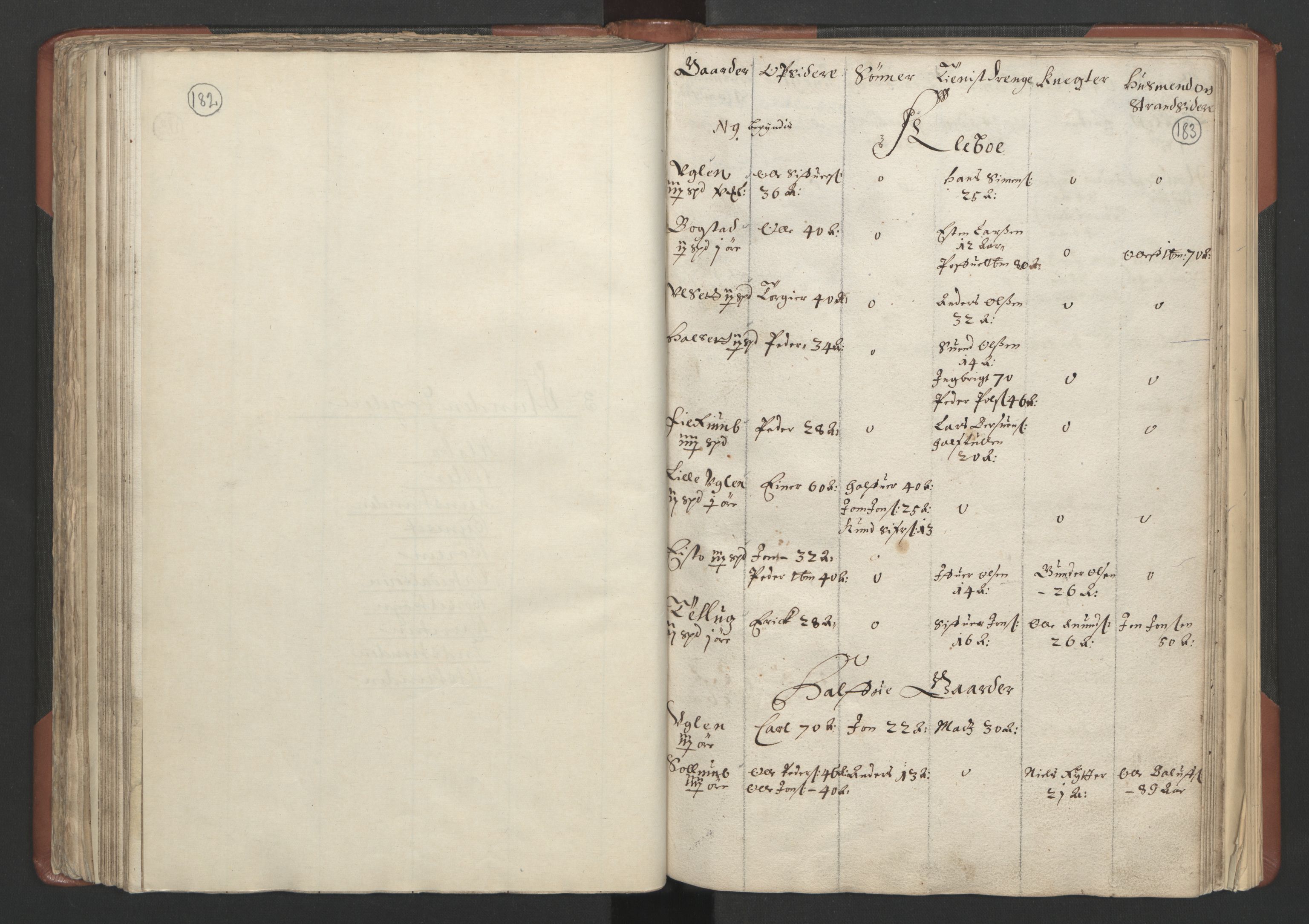 RA, Bailiff's Census 1664-1666, no. 18: Gauldal fogderi, Strinda fogderi and Orkdal fogderi, 1664, p. 182-183