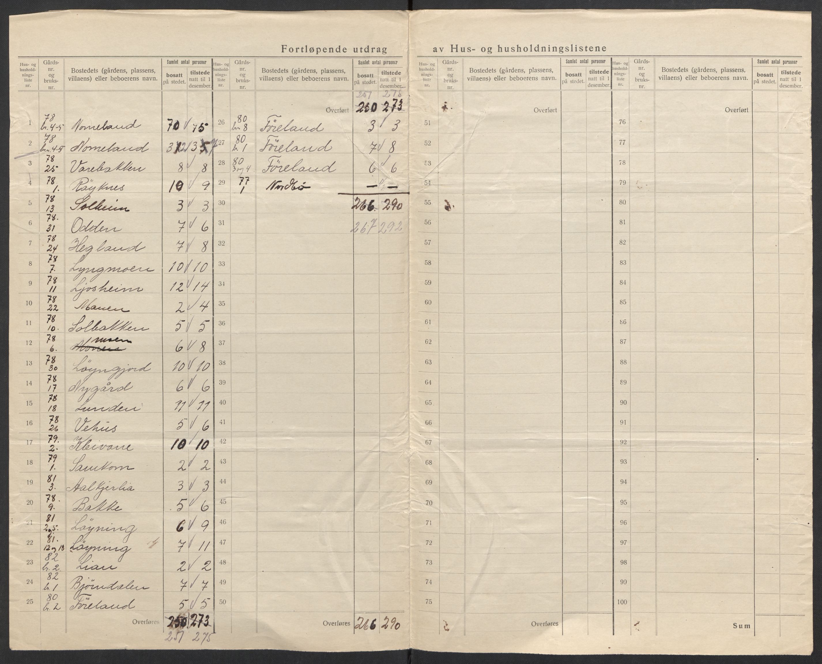 SAK, 1920 census for Hægeland, 1920, p. 25