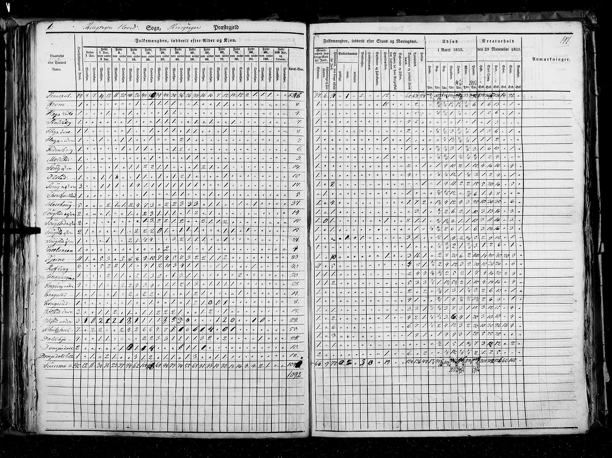 RA, Census 1835, vol. 3: Hedemarken amt og Kristians amt, 1835, p. 197