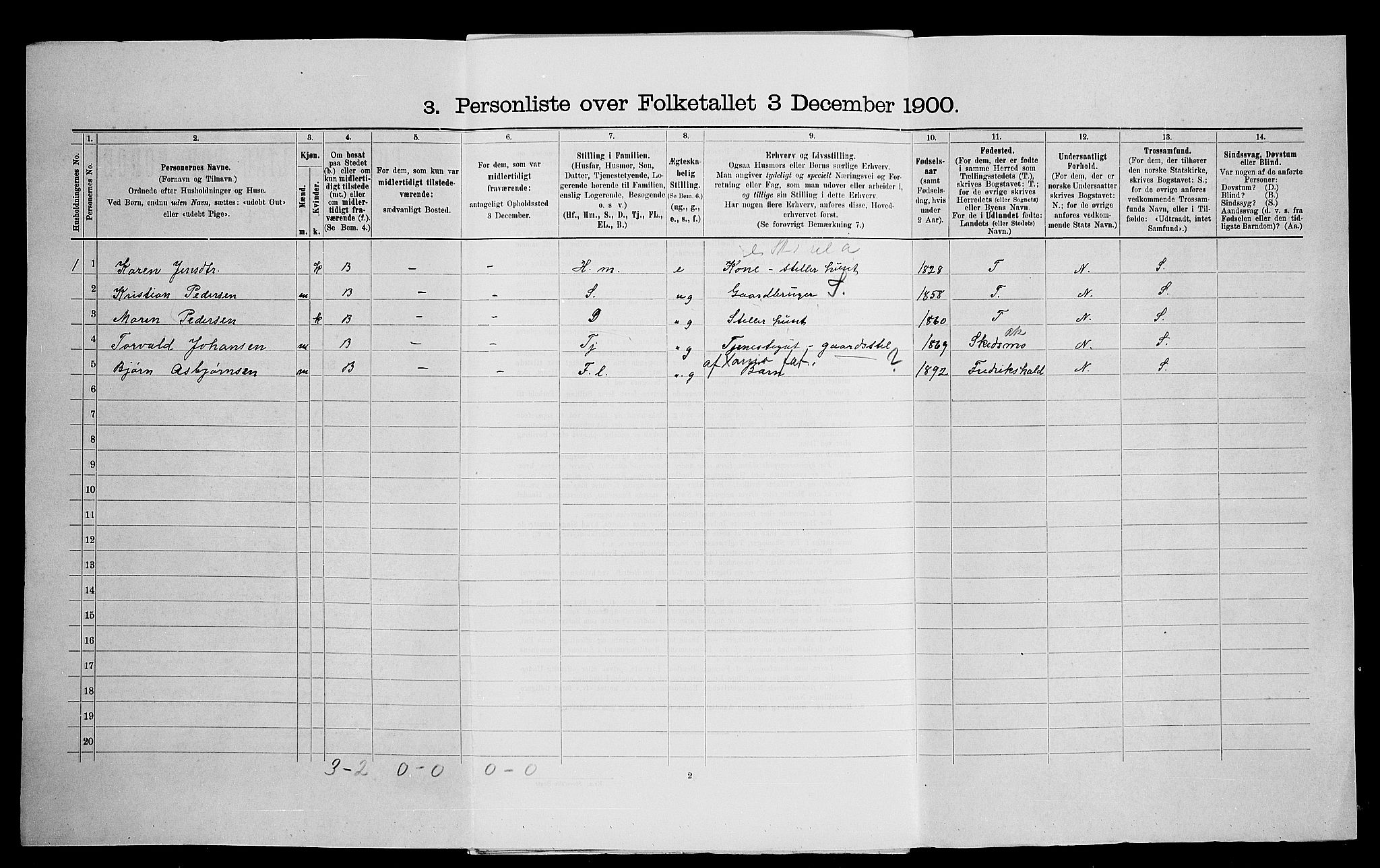 SAO, 1900 census for Nittedal, 1900