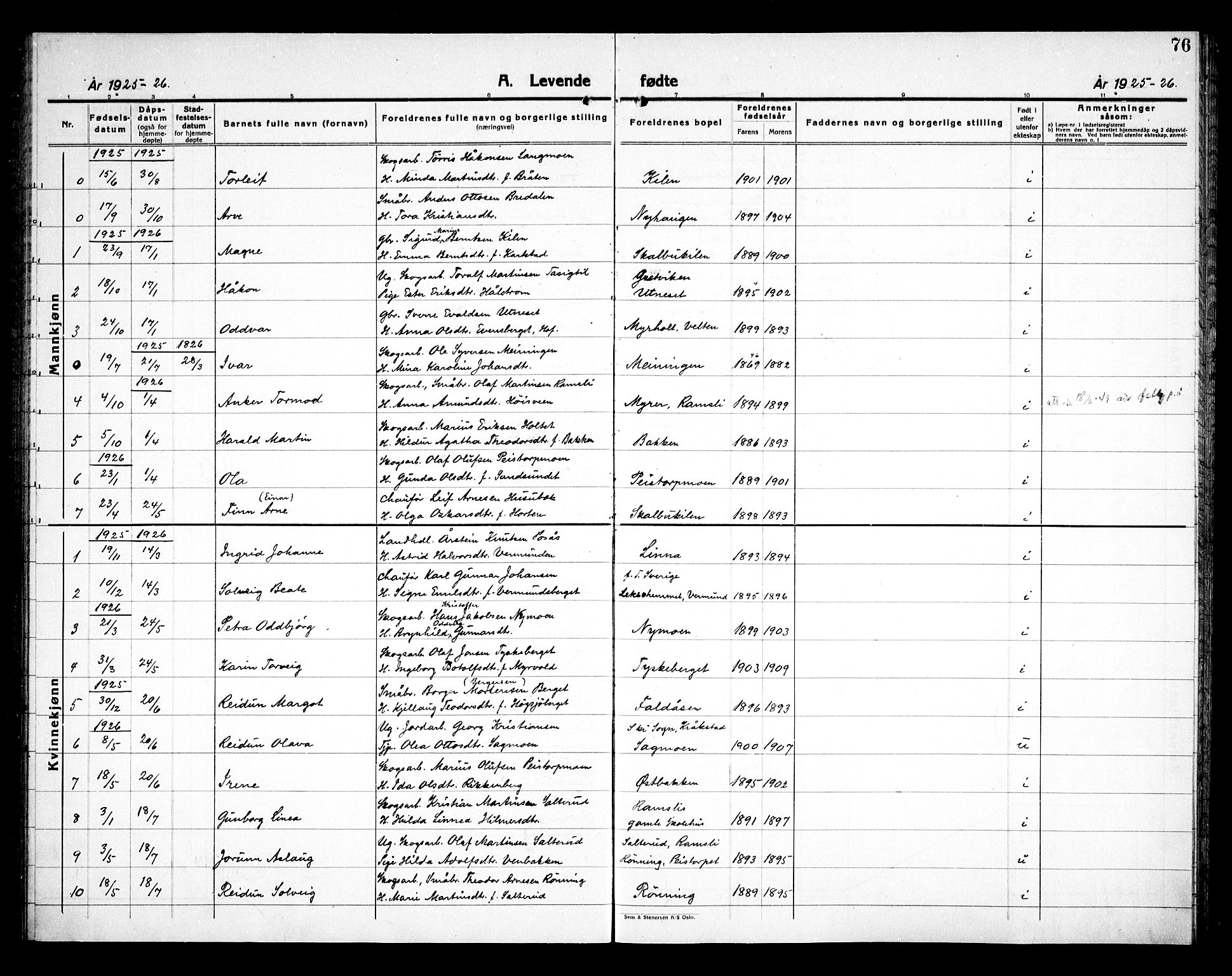 Åsnes prestekontor, SAH/PREST-042/H/Ha/Haa/L0000E: Parish register (official) no. 0C, 1890-1929, p. 76