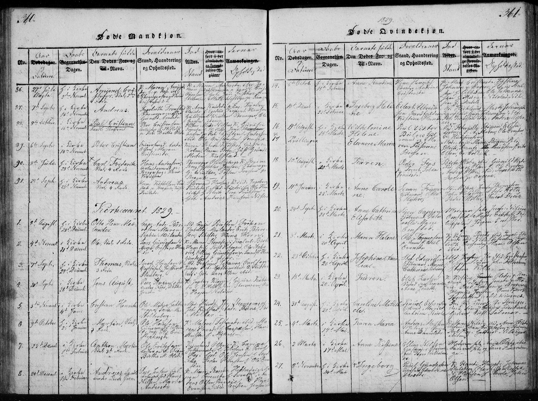 Bragernes kirkebøker, AV/SAKO-A-6/F/Fa/L0007: Parish register (official) no. I 7, 1815-1829, p. 360-361