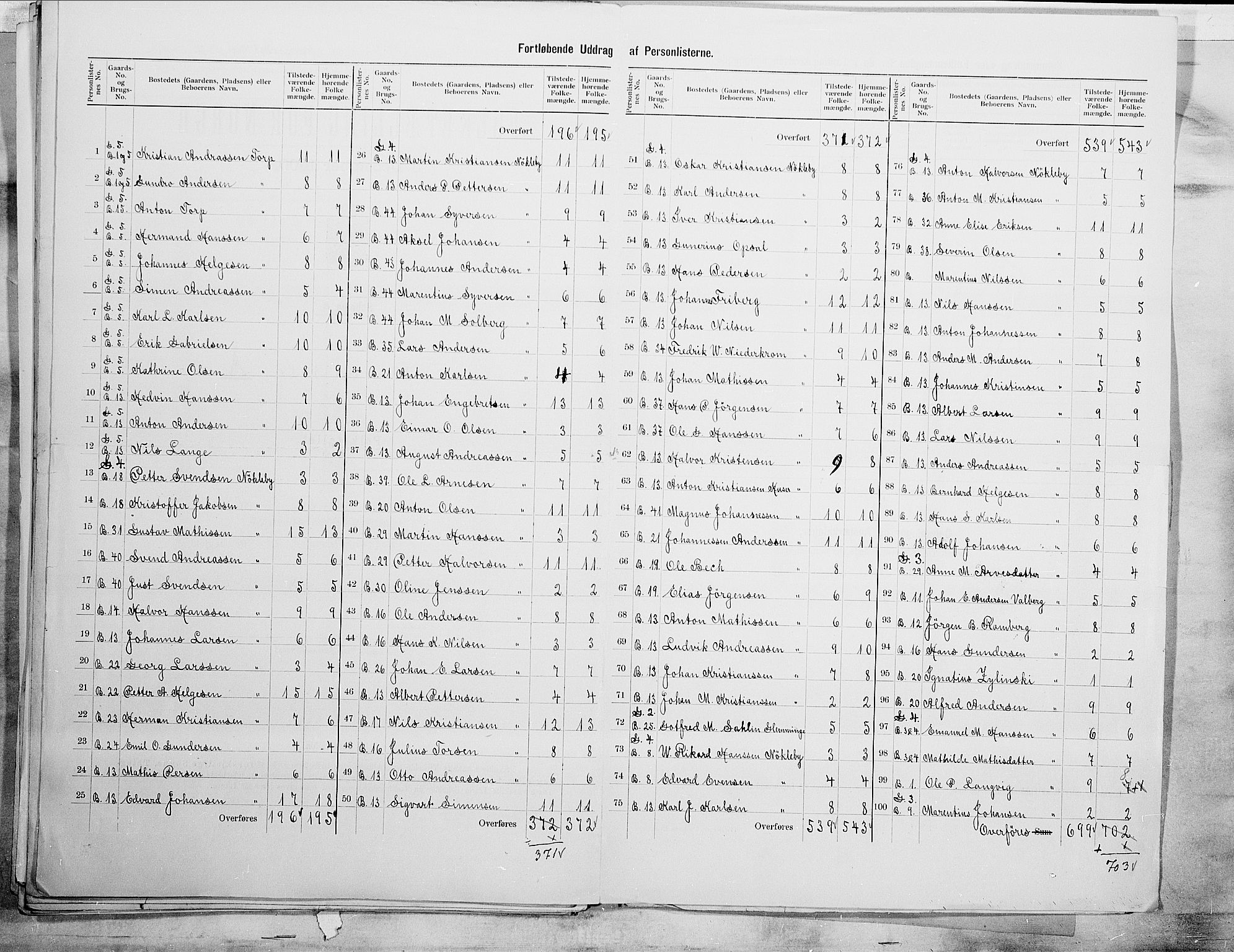 SAO, 1900 census for Glemmen, 1900, p. 46