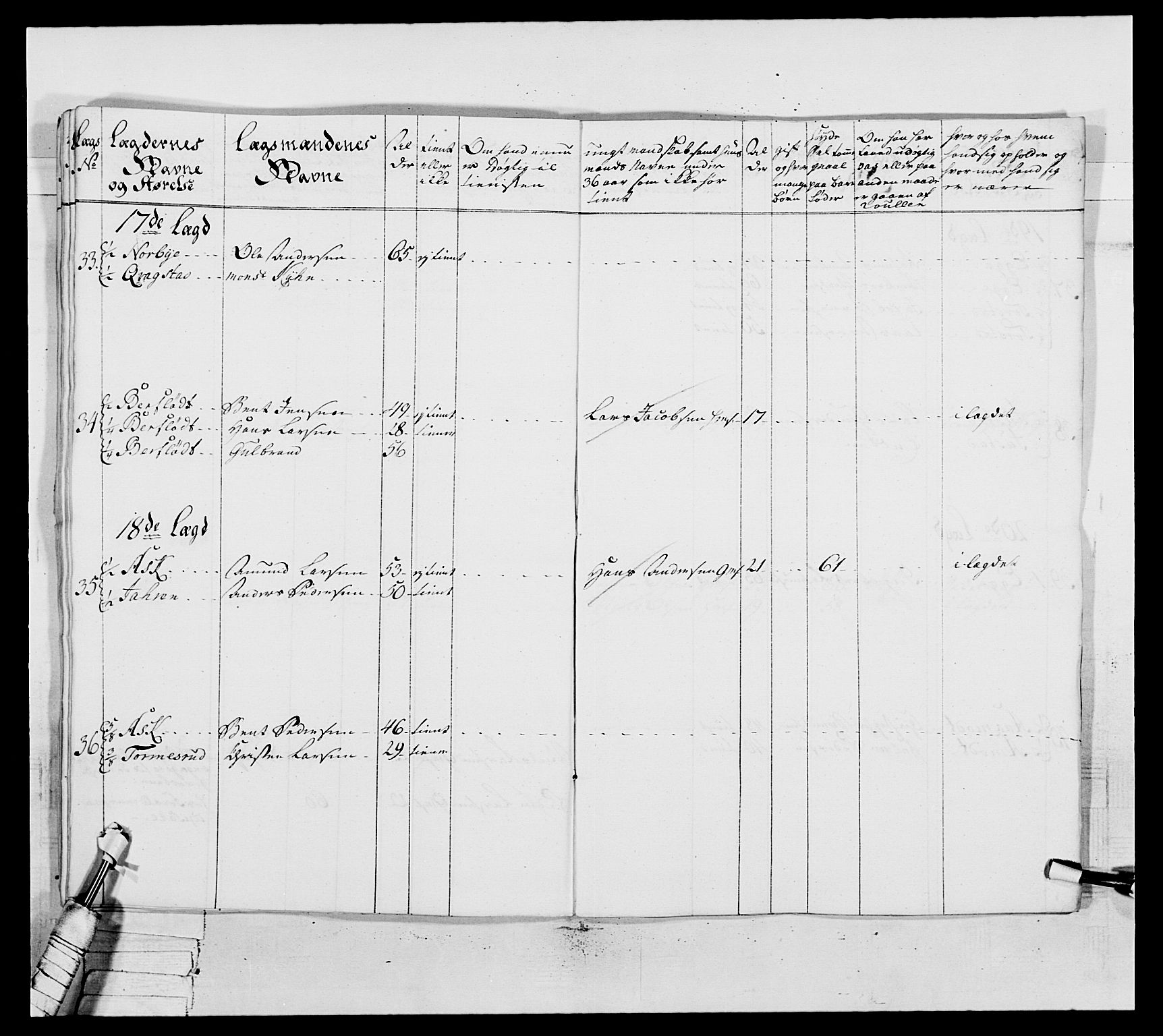 Generalitets- og kommissariatskollegiet, Det kongelige norske kommissariatskollegium, AV/RA-EA-5420/E/Eh/L0037: 1. Akershusiske nasjonale infanteriregiment, 1767-1773, p. 619