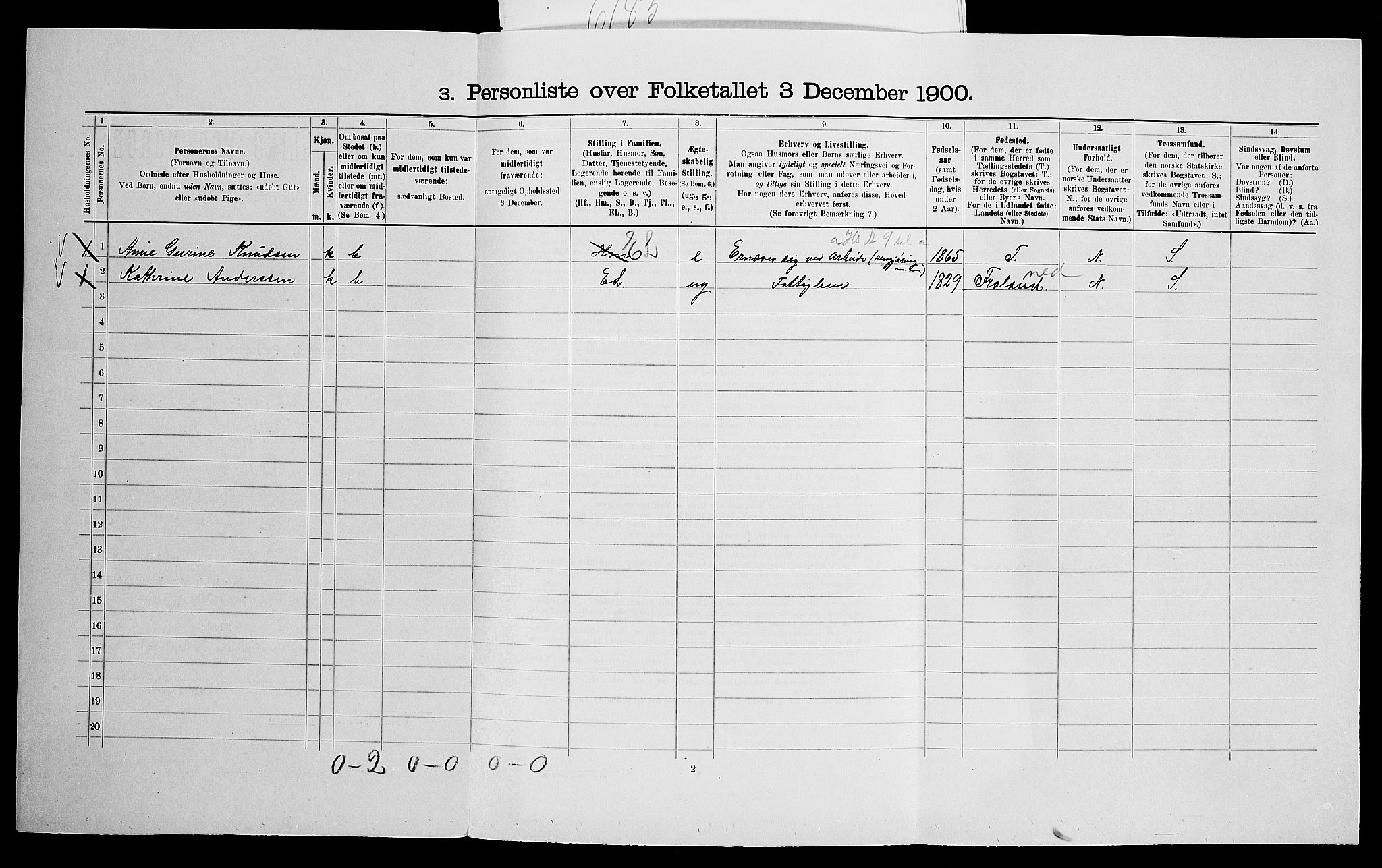 SAK, 1900 census for Øyestad, 1900, p. 912