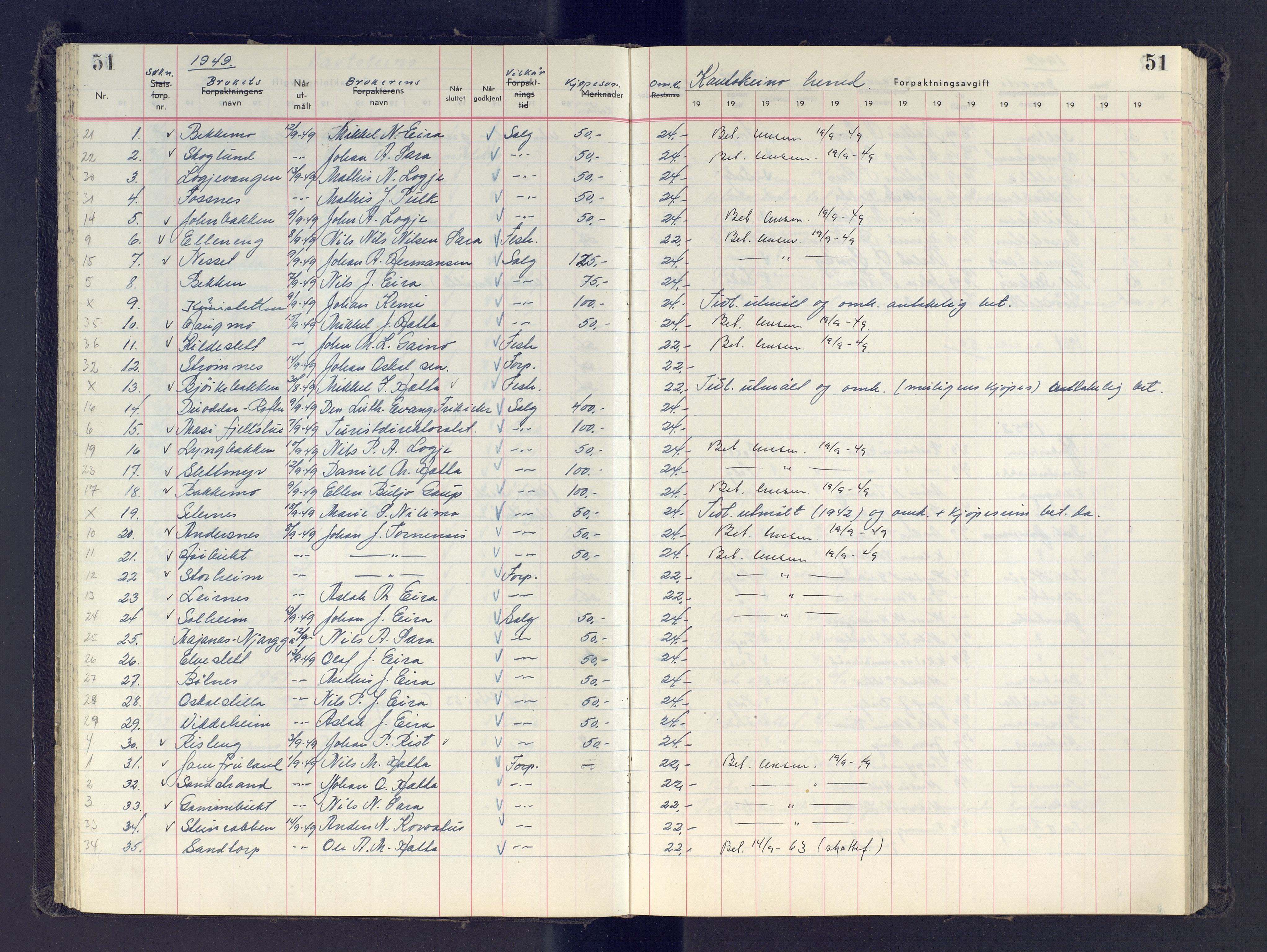 Finnmark jordsalgskommisjon/jordsalgskontor og Statskog SF Finnmark jordsalgskontor, AV/SATØ-S-1443/J/Jb/L0001: Protokoll for salg og forpaktning, 1948-1958, p. 51