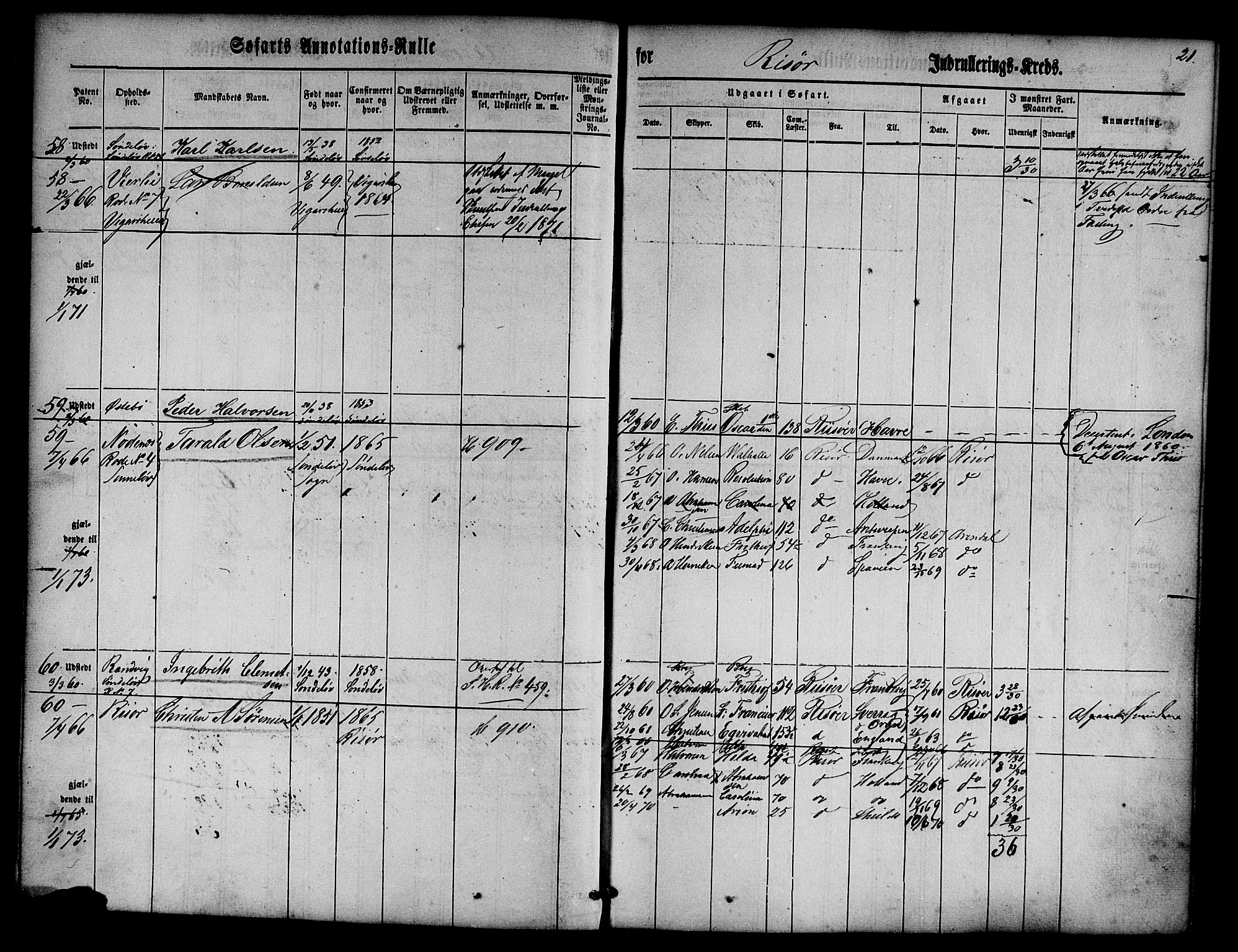 Risør mønstringskrets, SAK/2031-0010/F/Fa/L0001: Annotasjonsrulle nr 1-435 med register, D-1, 1860-1865, p. 38